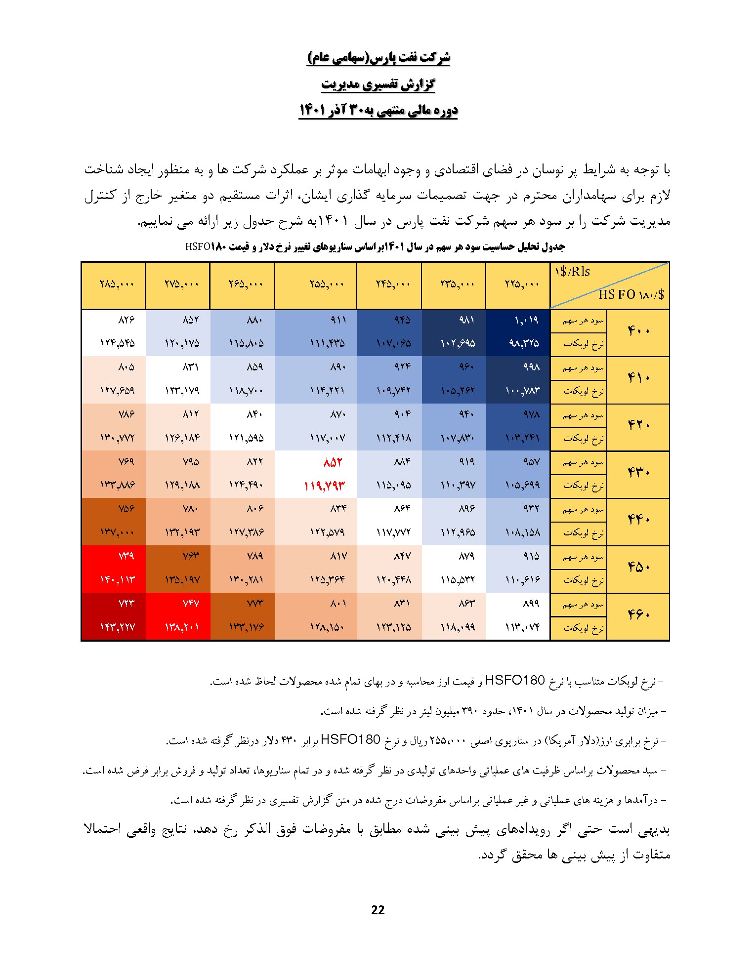 تحلیل بنیادی
