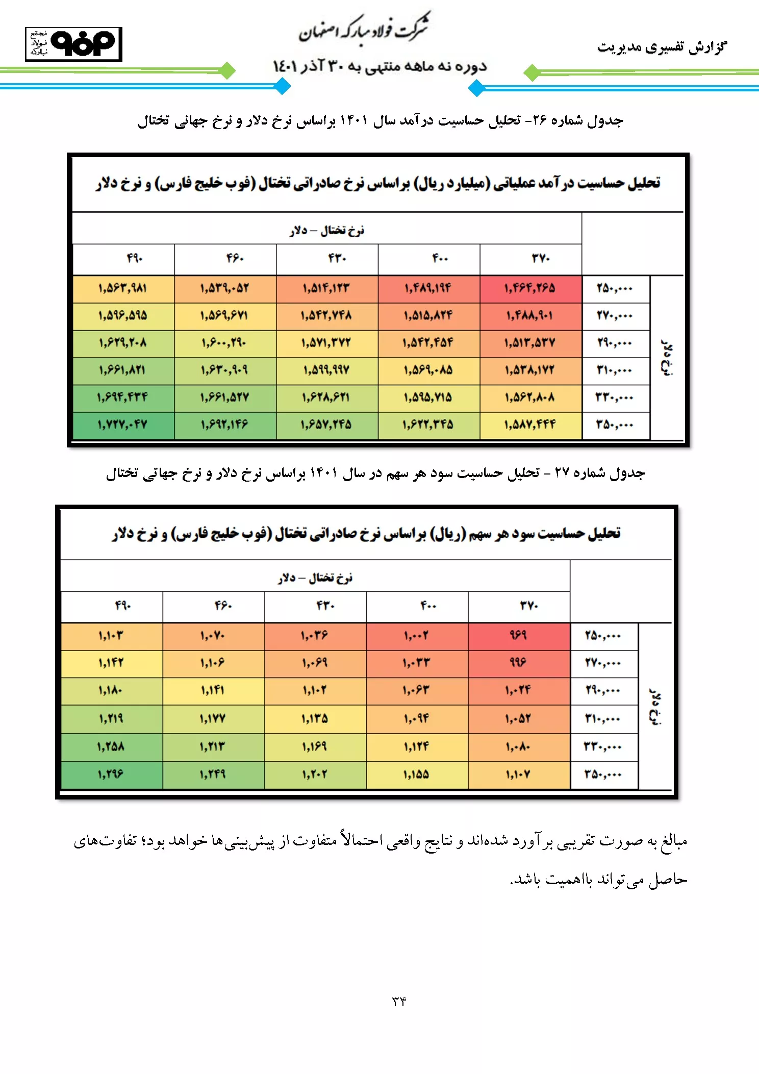 تحلیل بنیادی