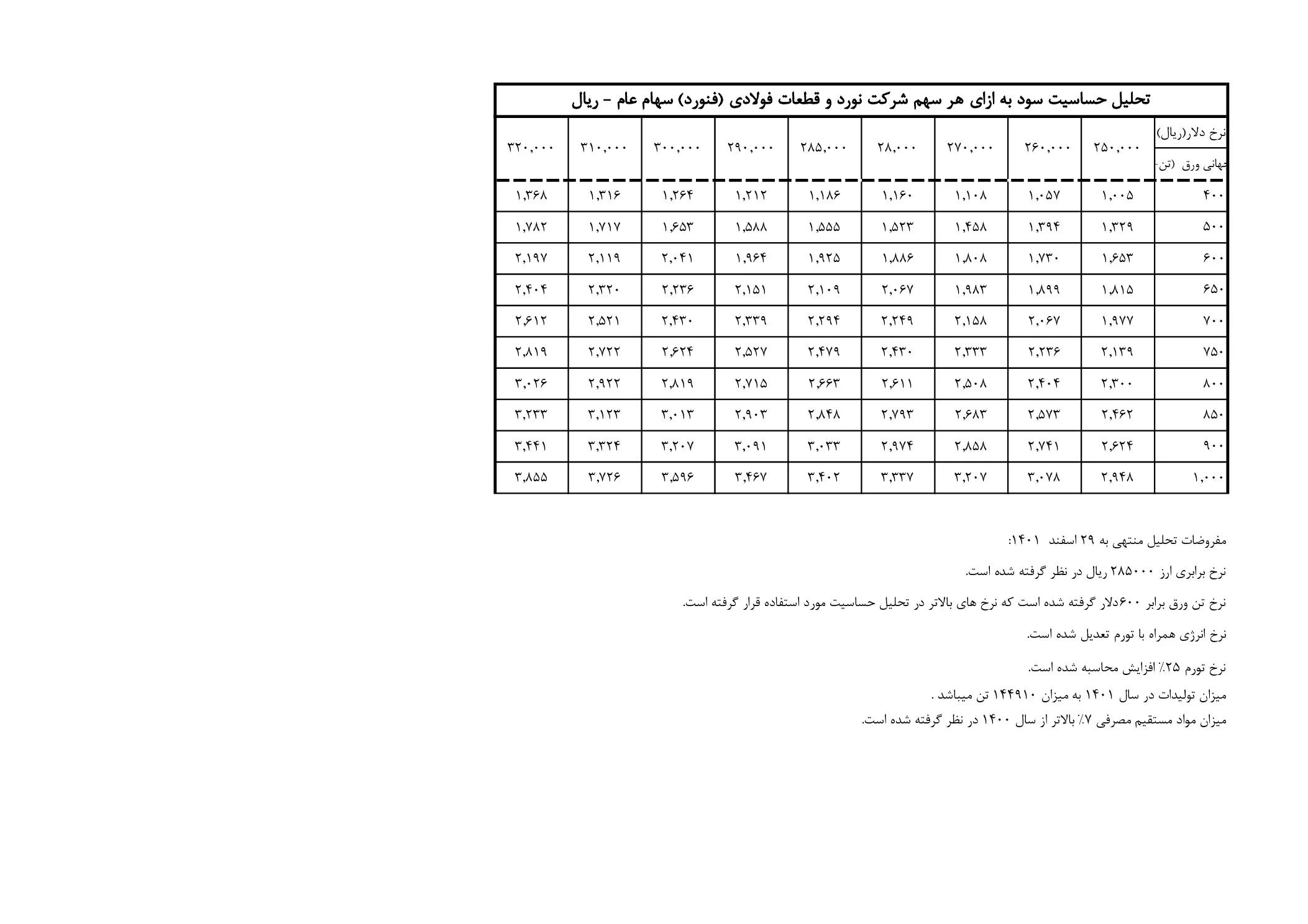 تحلیل بنیادی