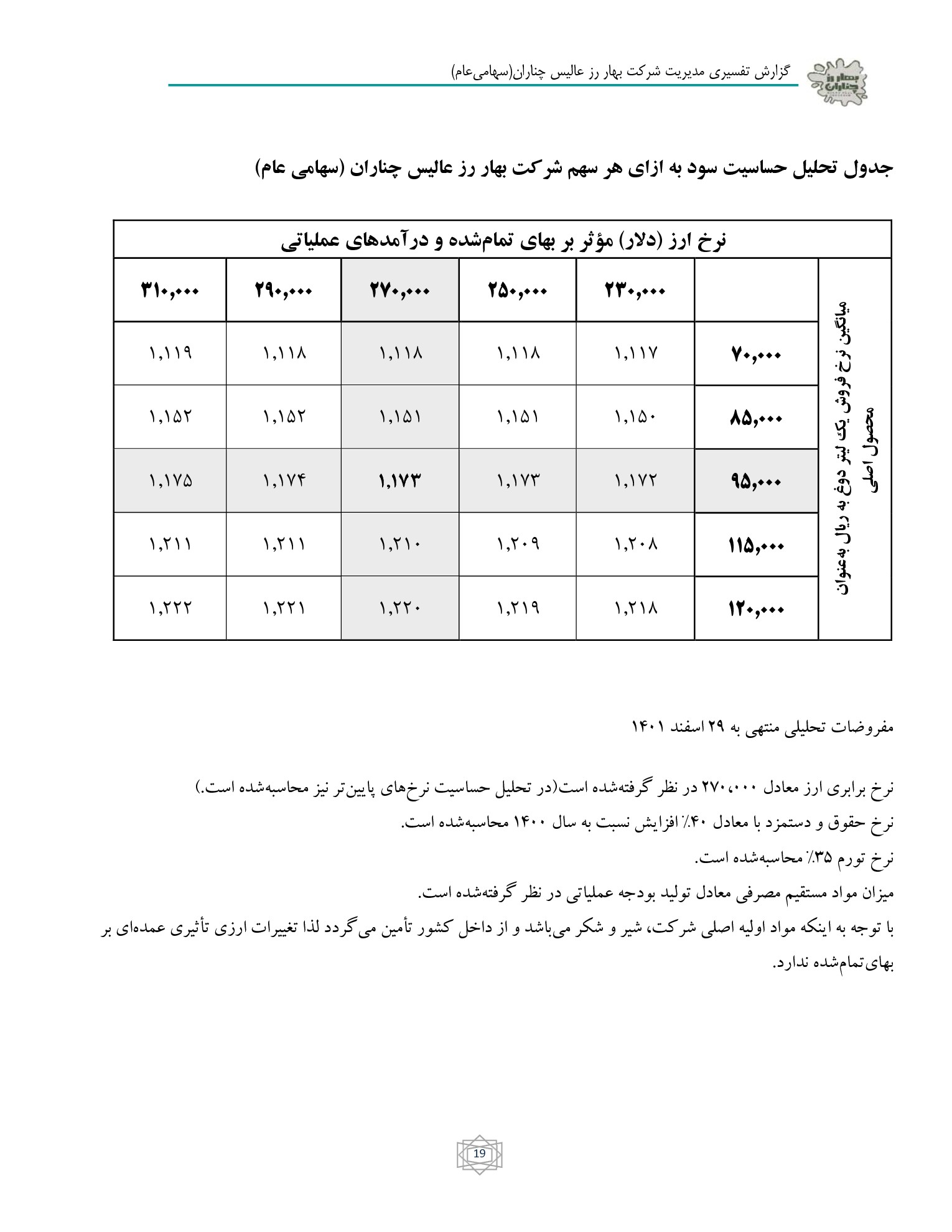تحلیل بنیادی
