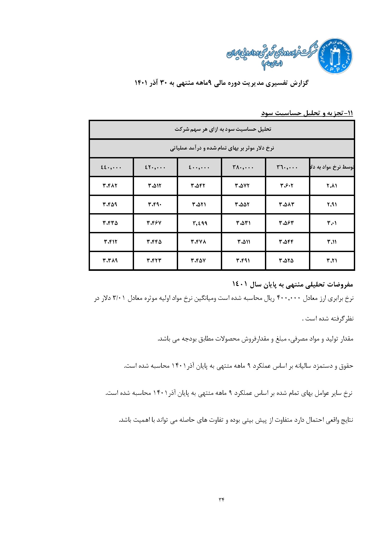 تحلیل بنیادی
