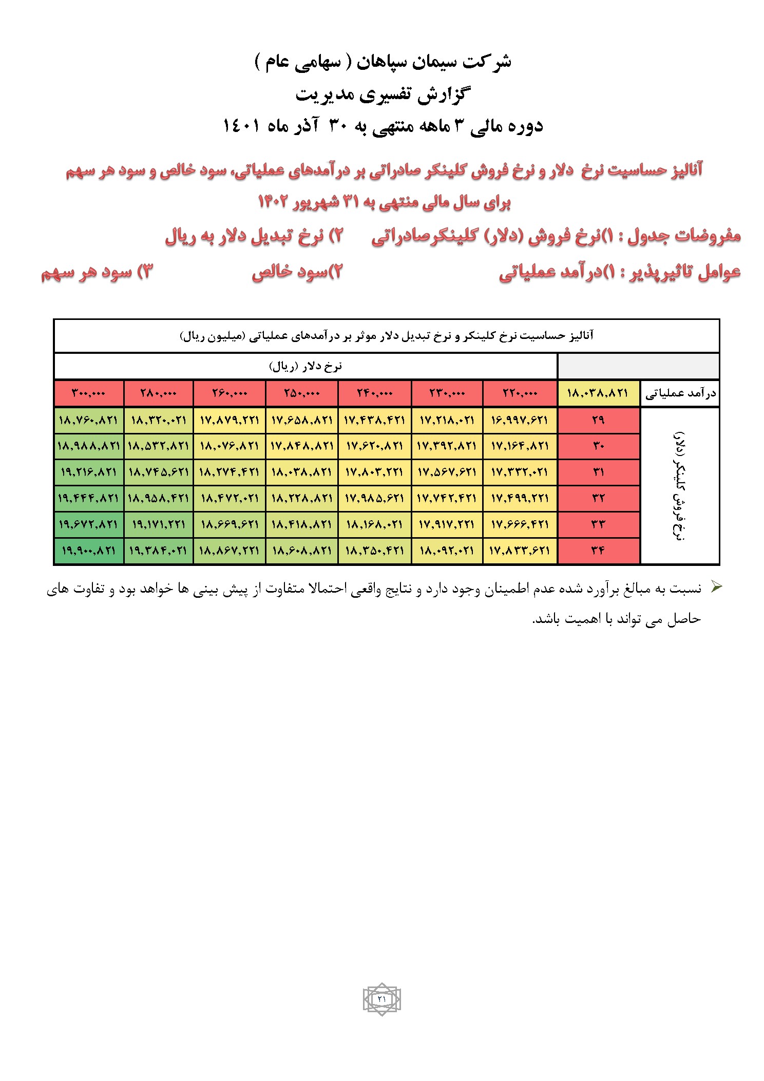 تحلیل بنیادی