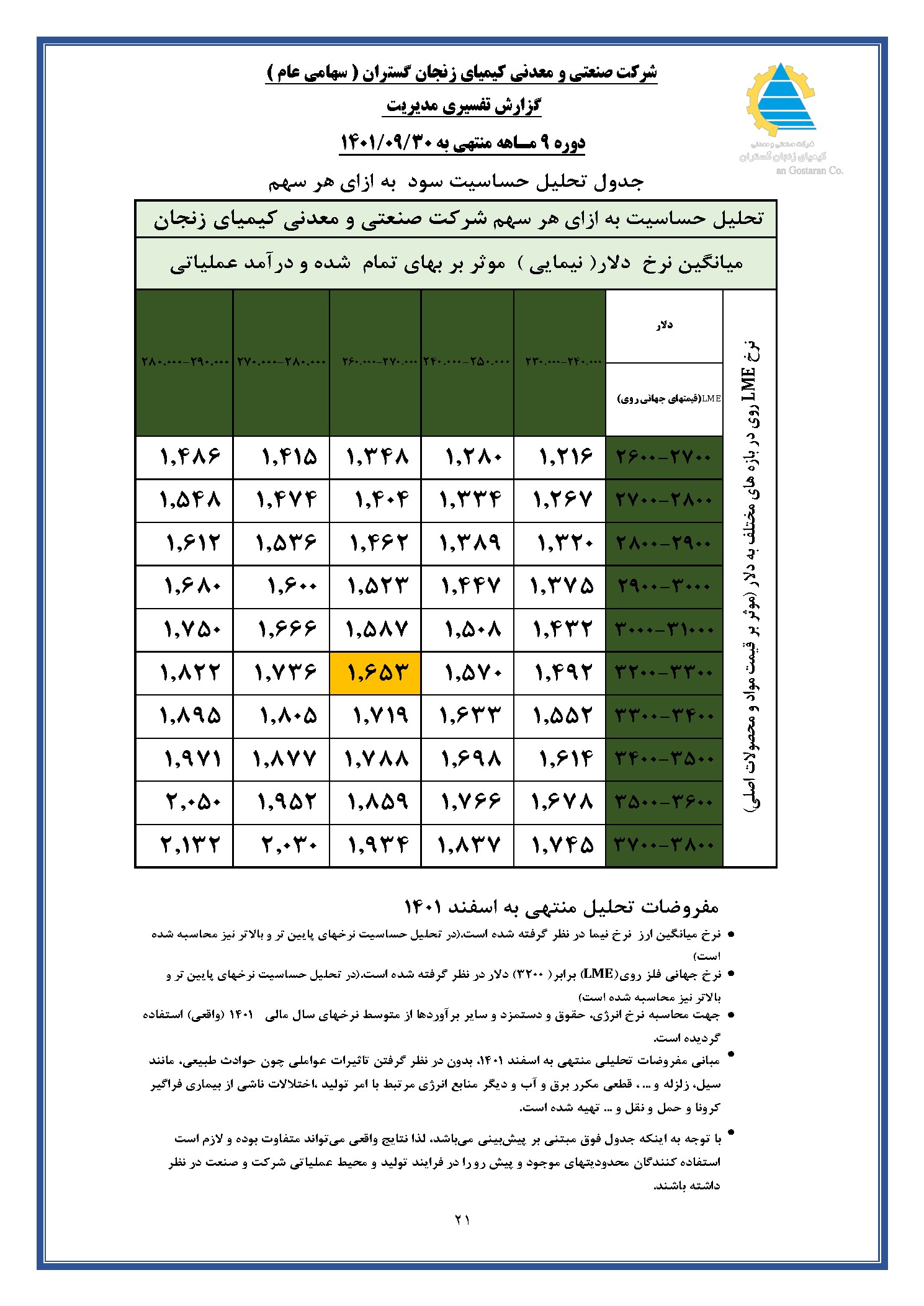 تحلیل بنیادی