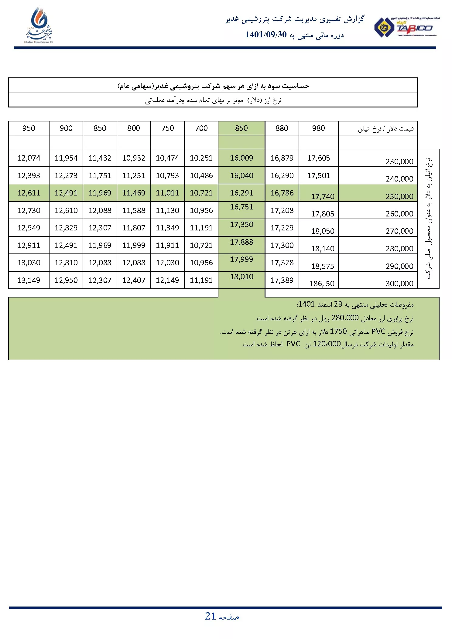 تحلیل بنیادی