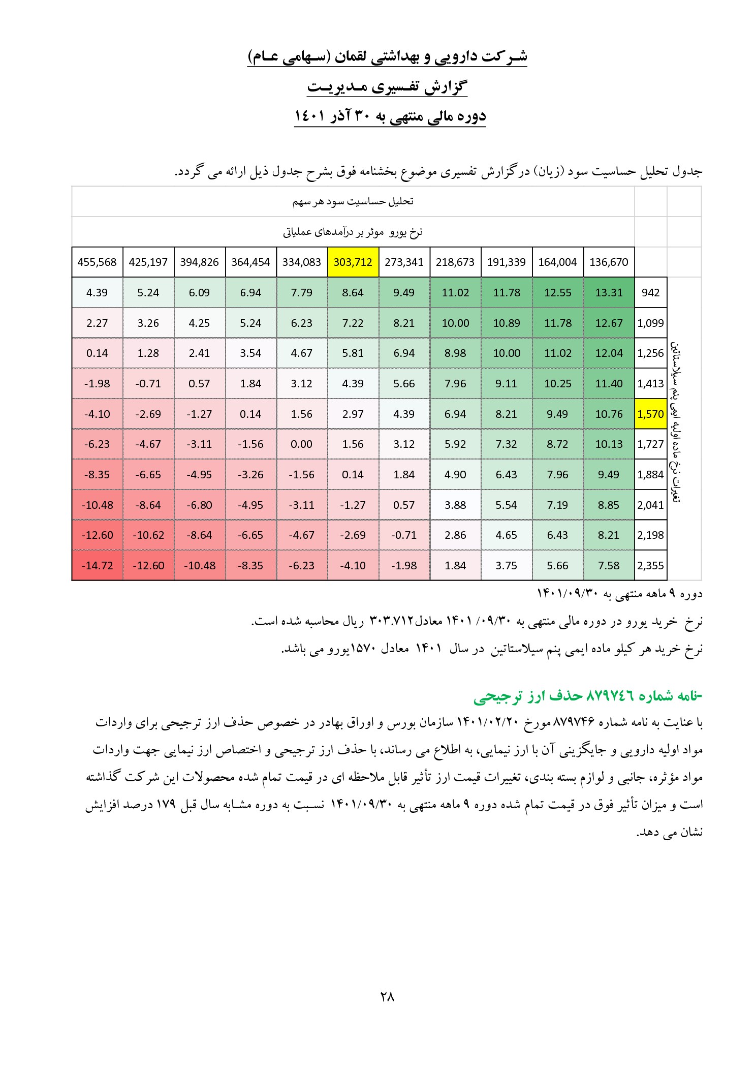 تحلیل بنیادی
