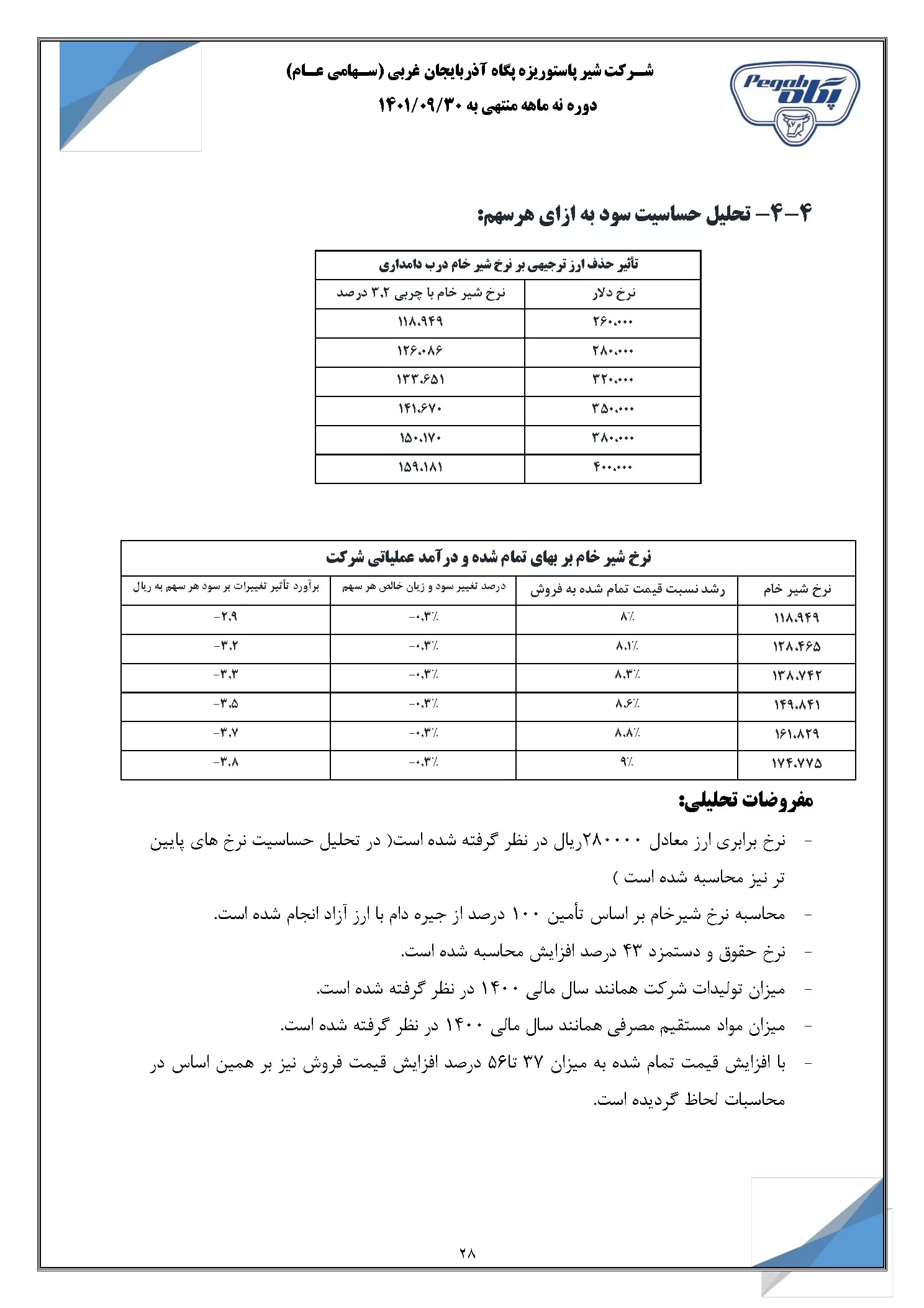 تحلیل بنیادی