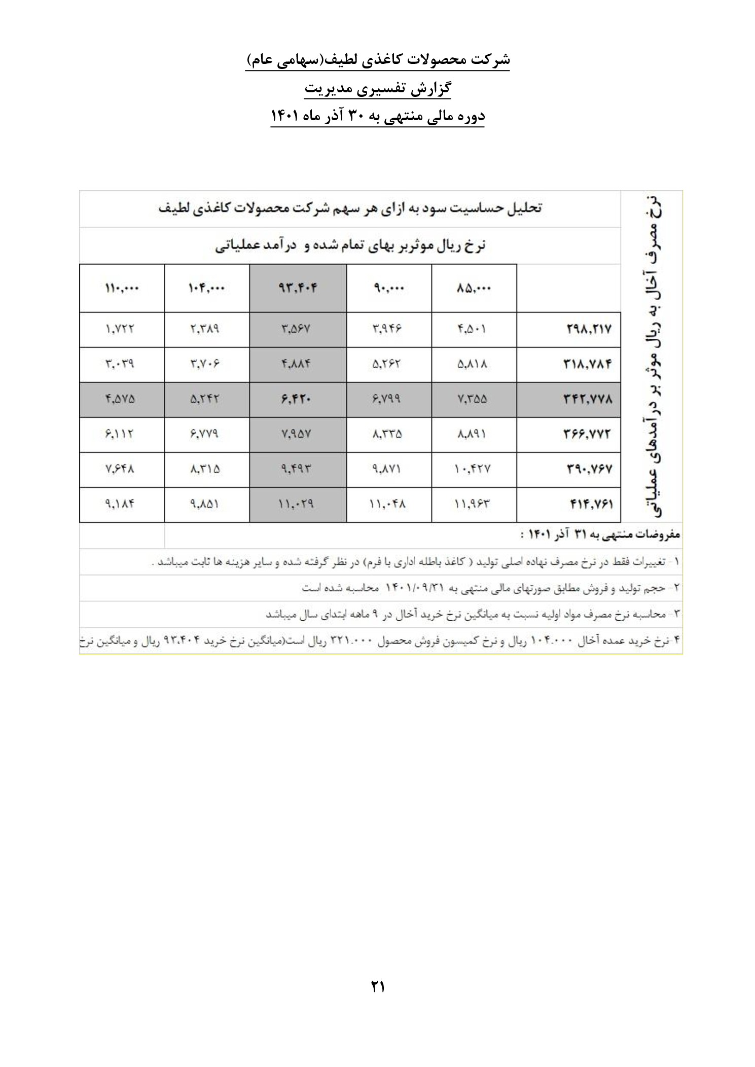 تحلیل بنیادی