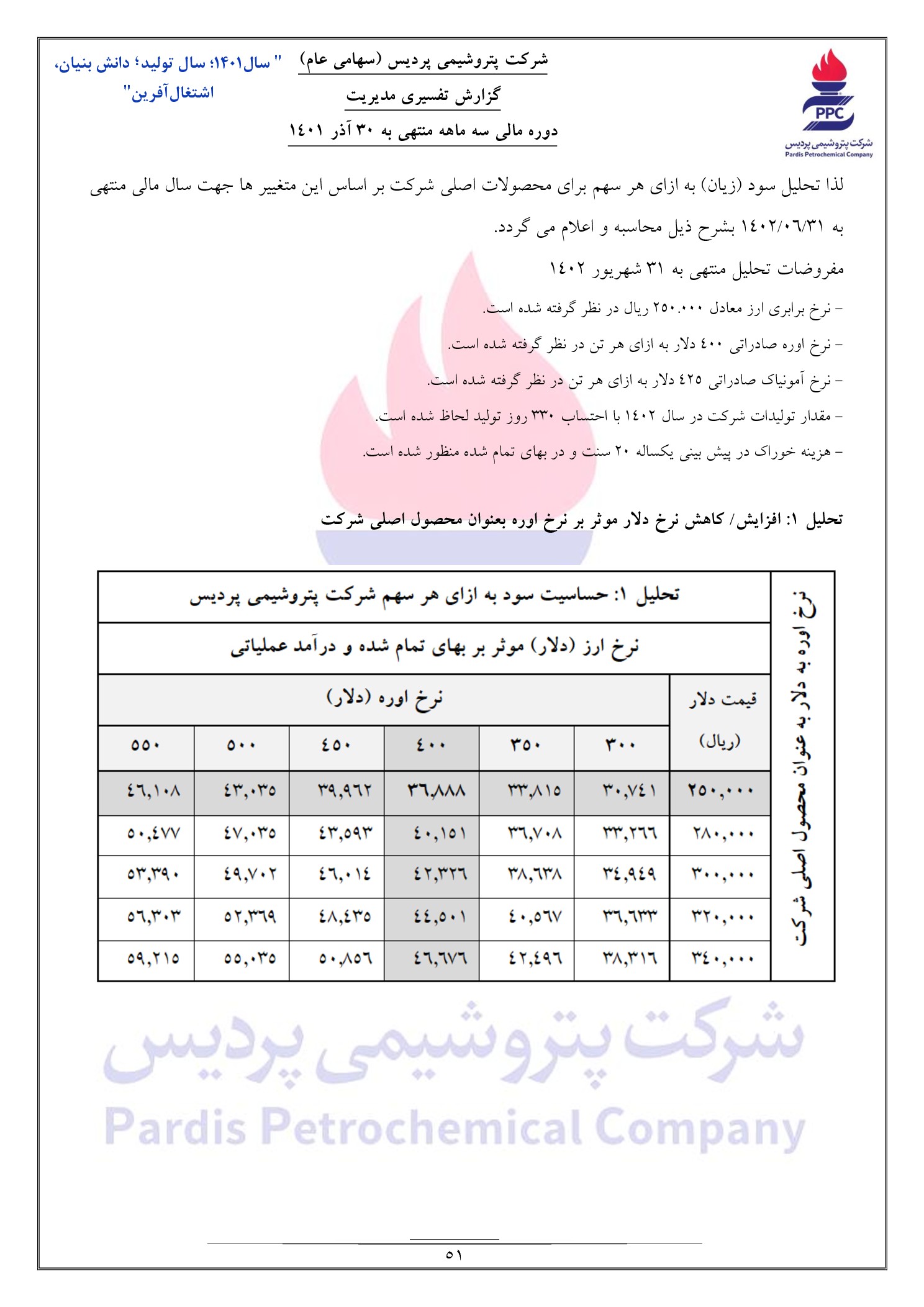 تحلیل بنیادی