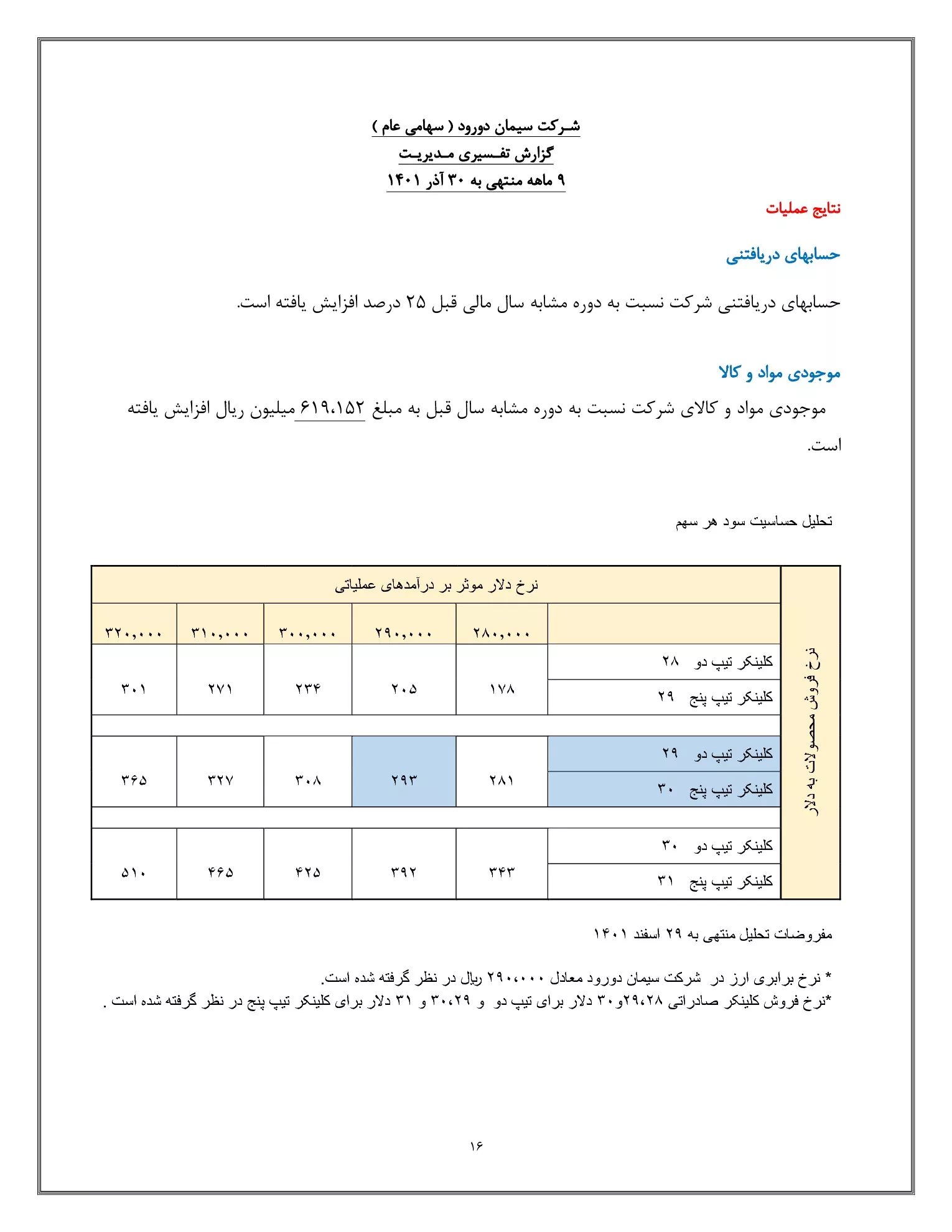 تحلیل بنیادی