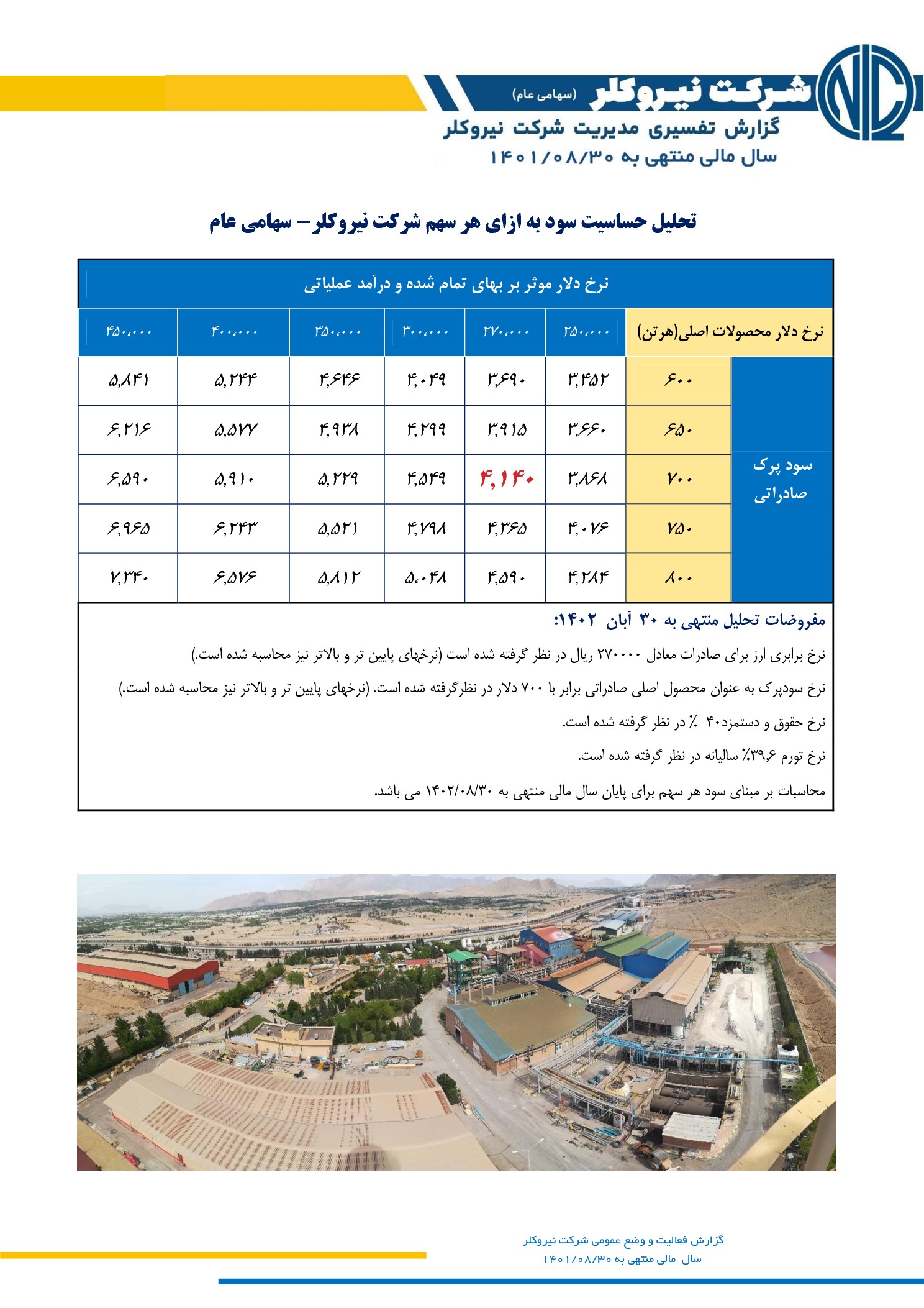 تحلیل بنیادی
