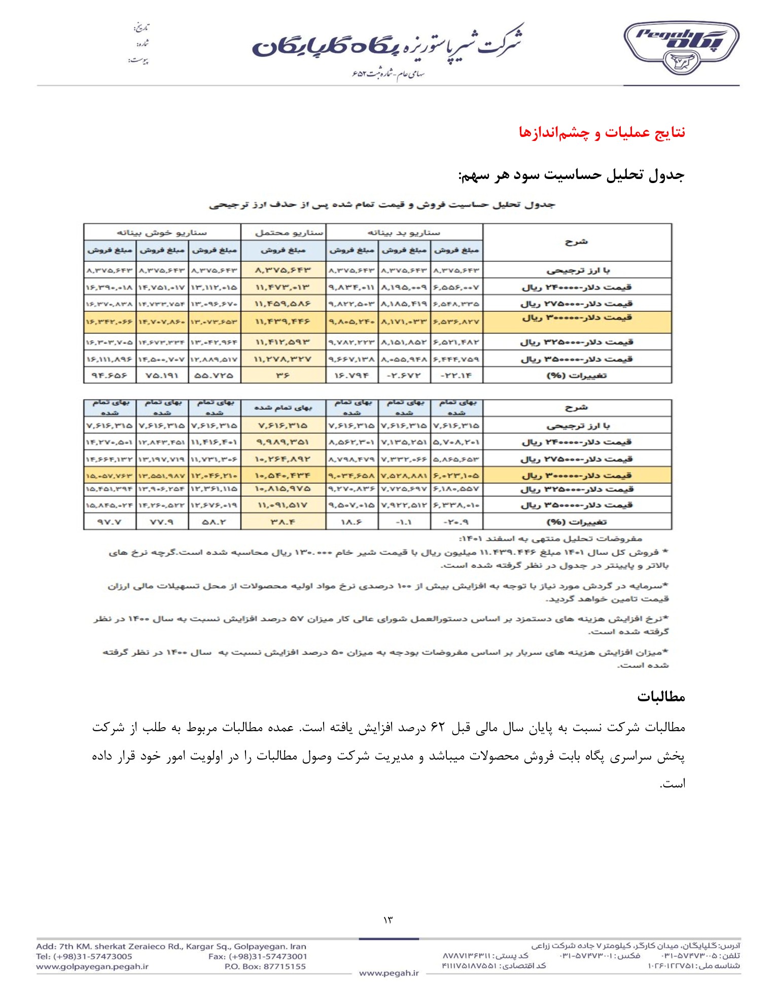 تحلیل بنیادی