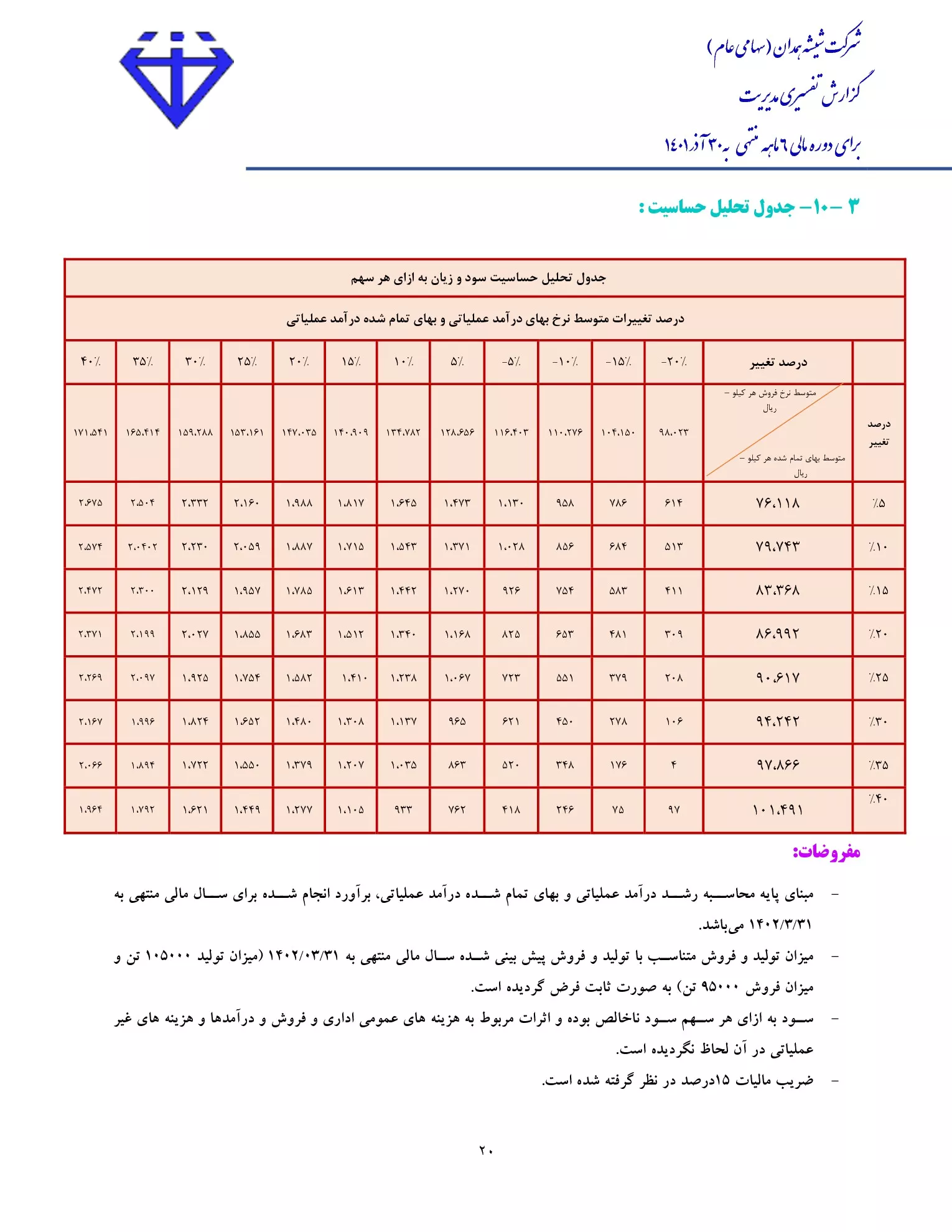 تحلیل بنیادی