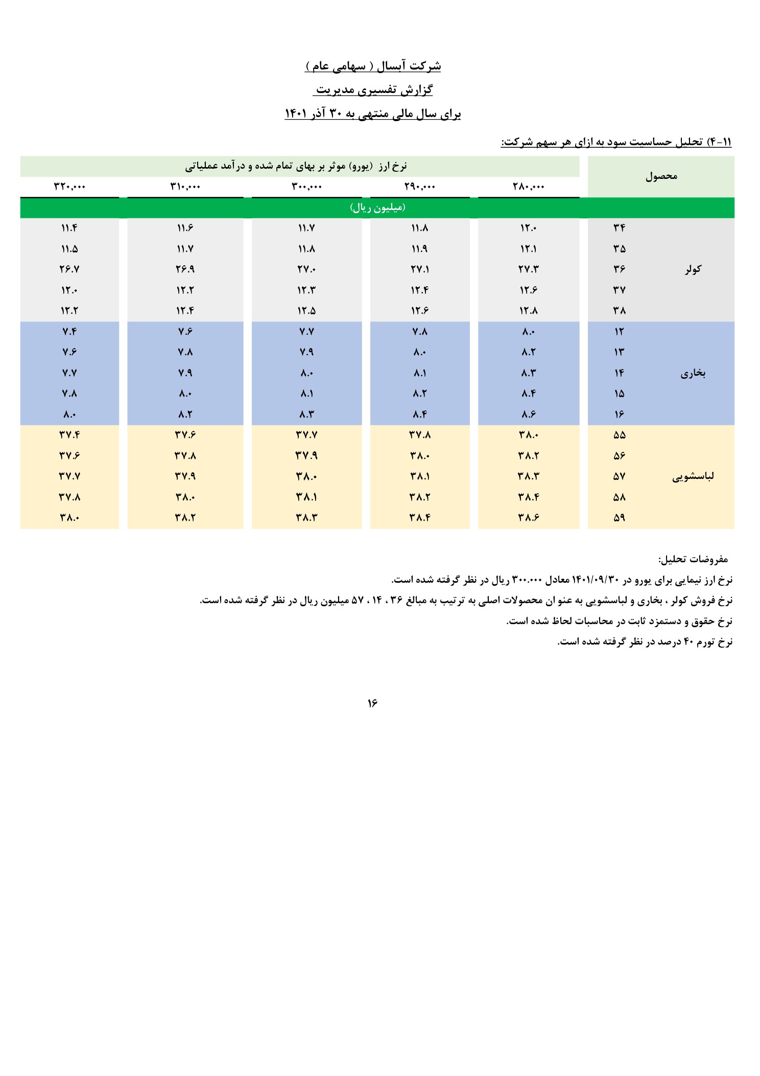 تحلیل بنیادی