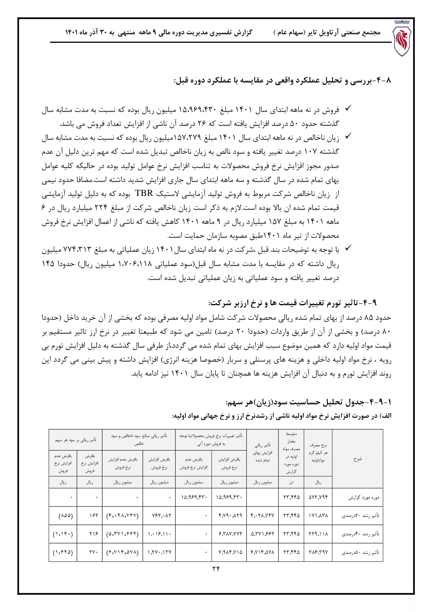 تحلیل بنیادی