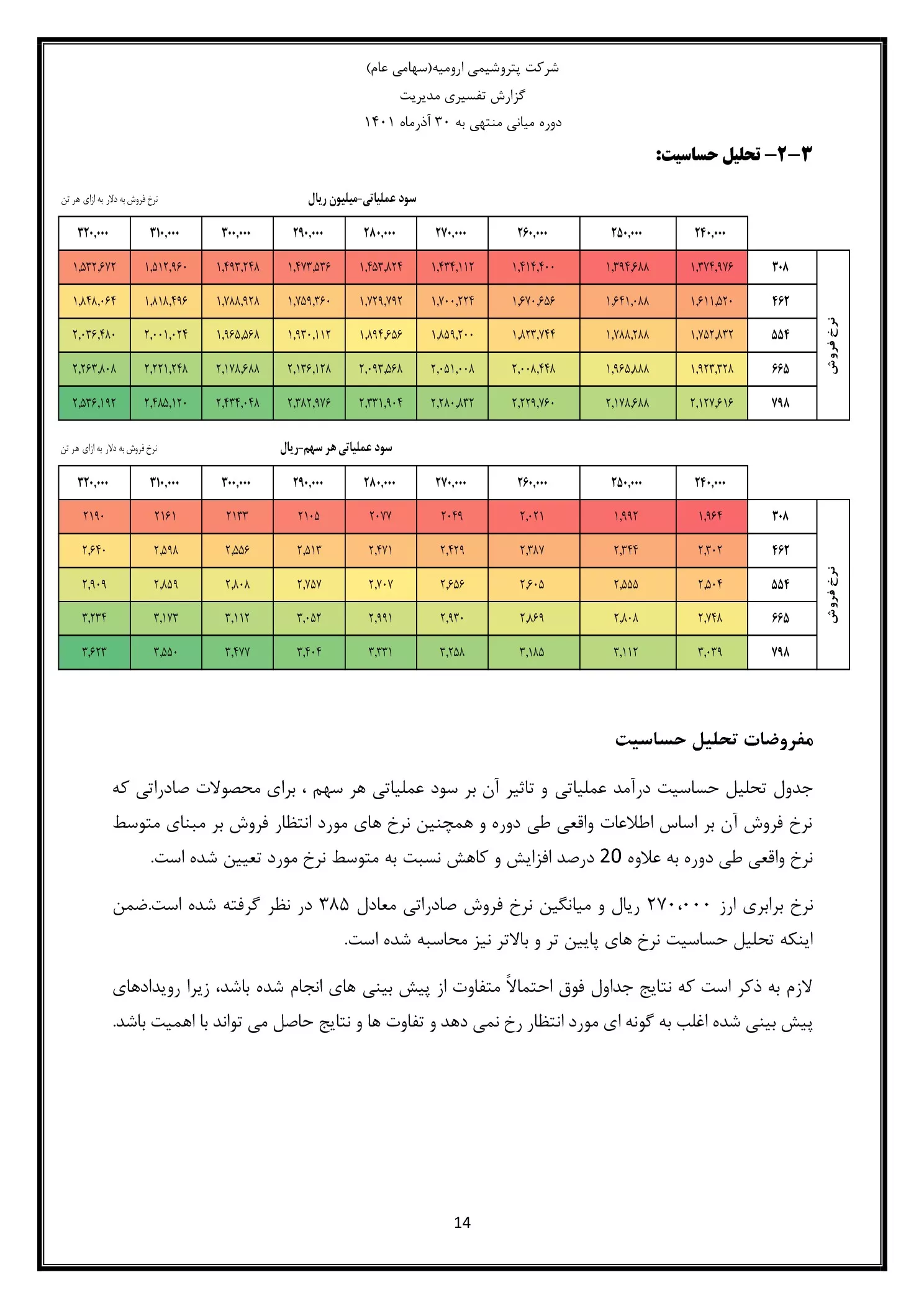 تحلیل بنیادی