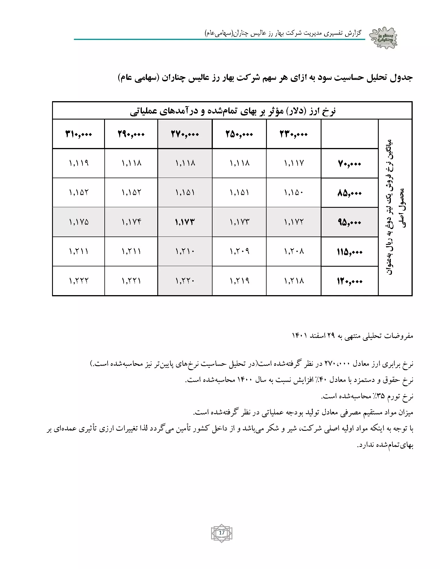 تحلیل بنیادی