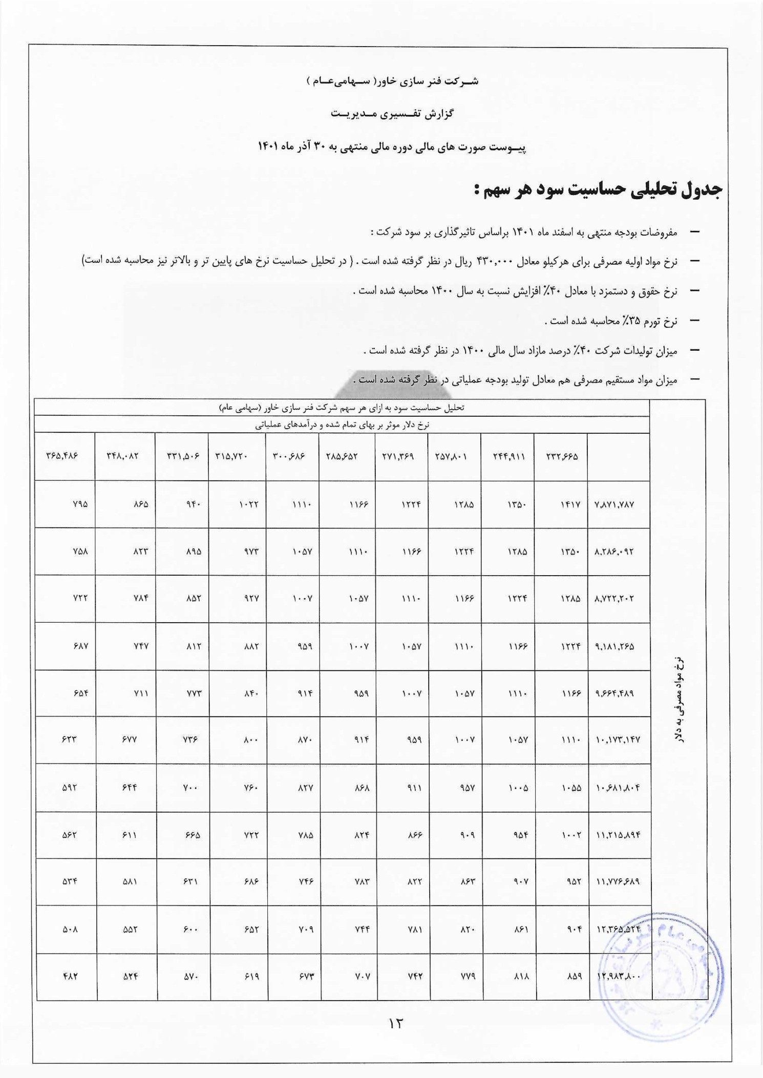 تحلیل بنیادی