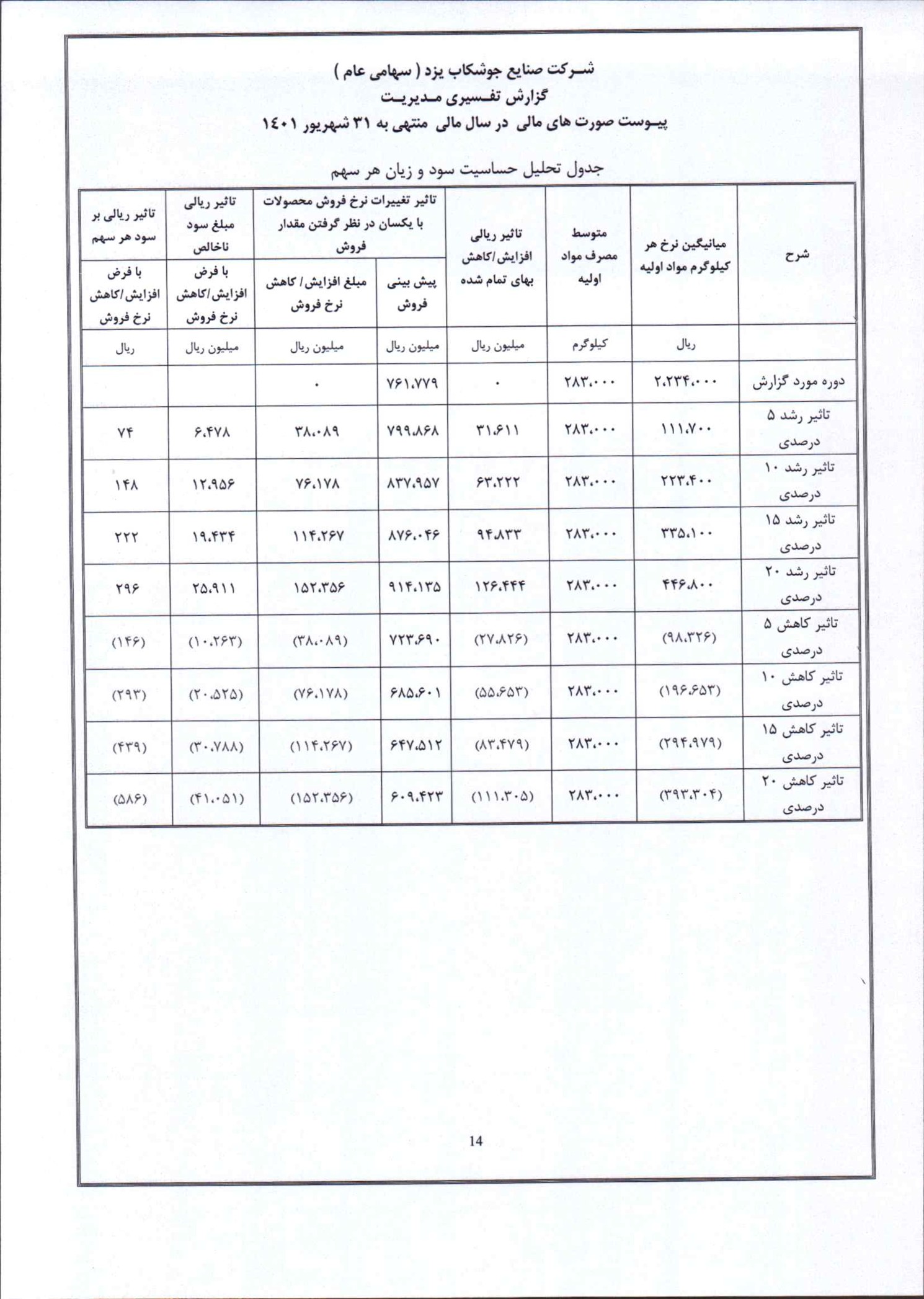 تحلیل بنیادی