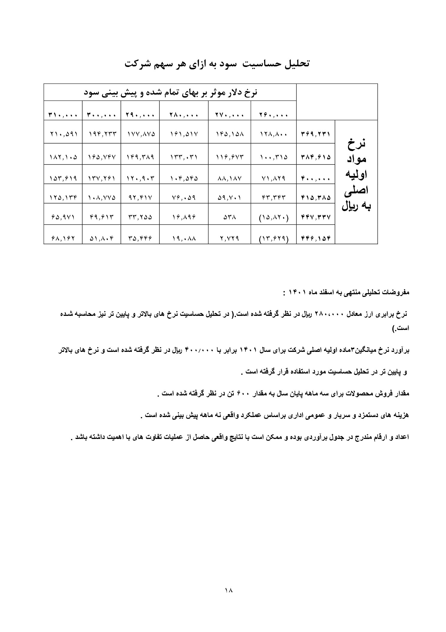 تحلیل بنیادی
