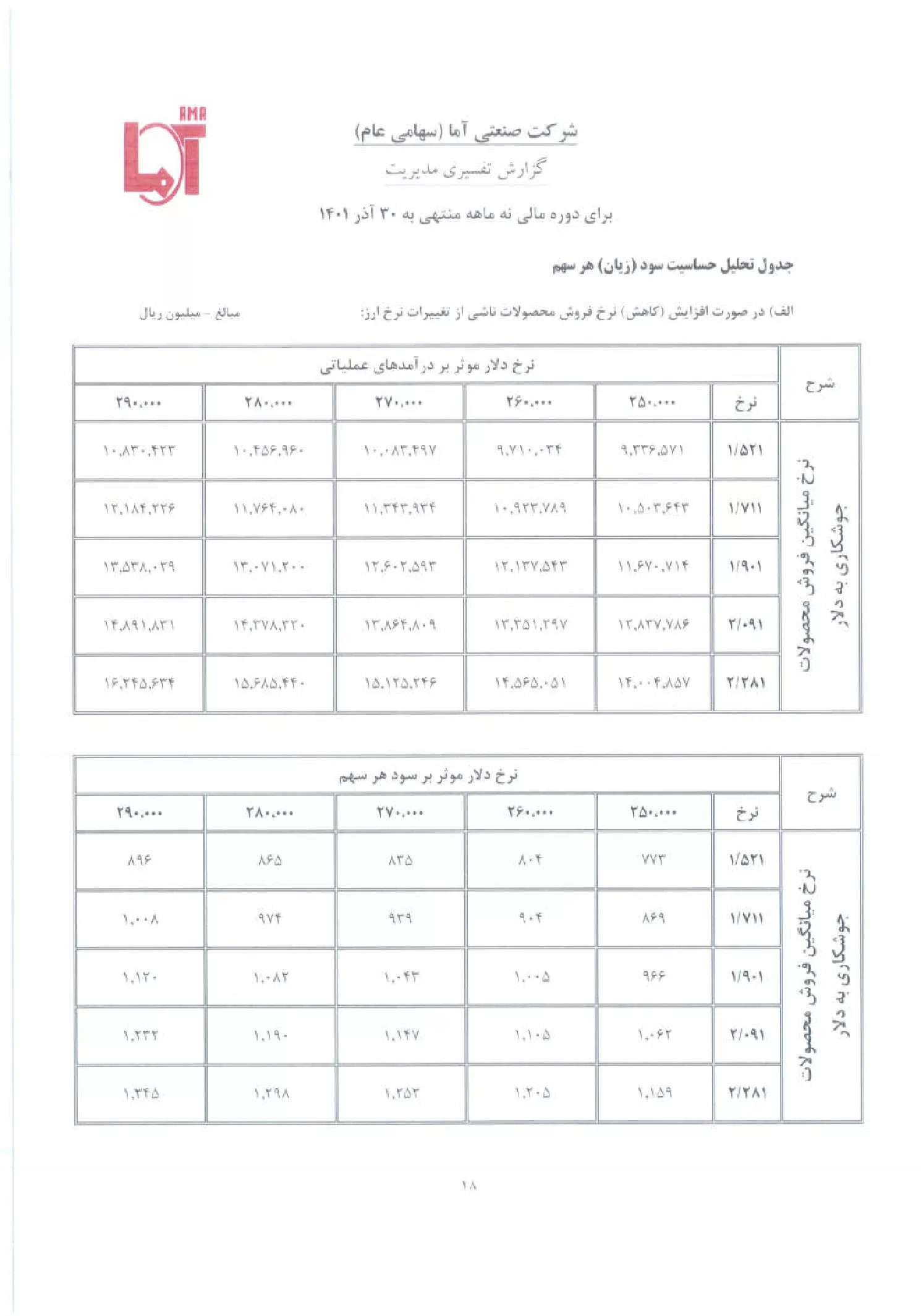 تحلیل بنیادی