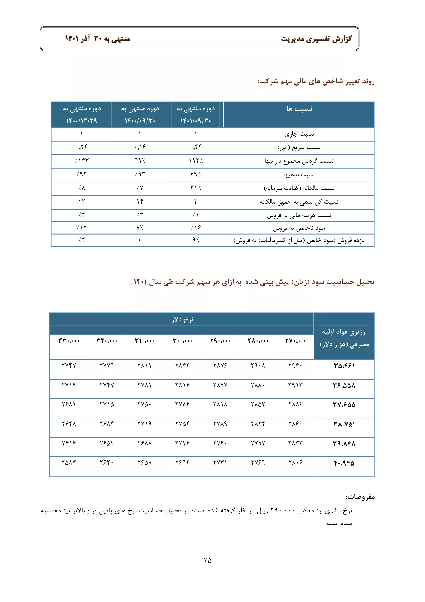 تحلیل بنیادی