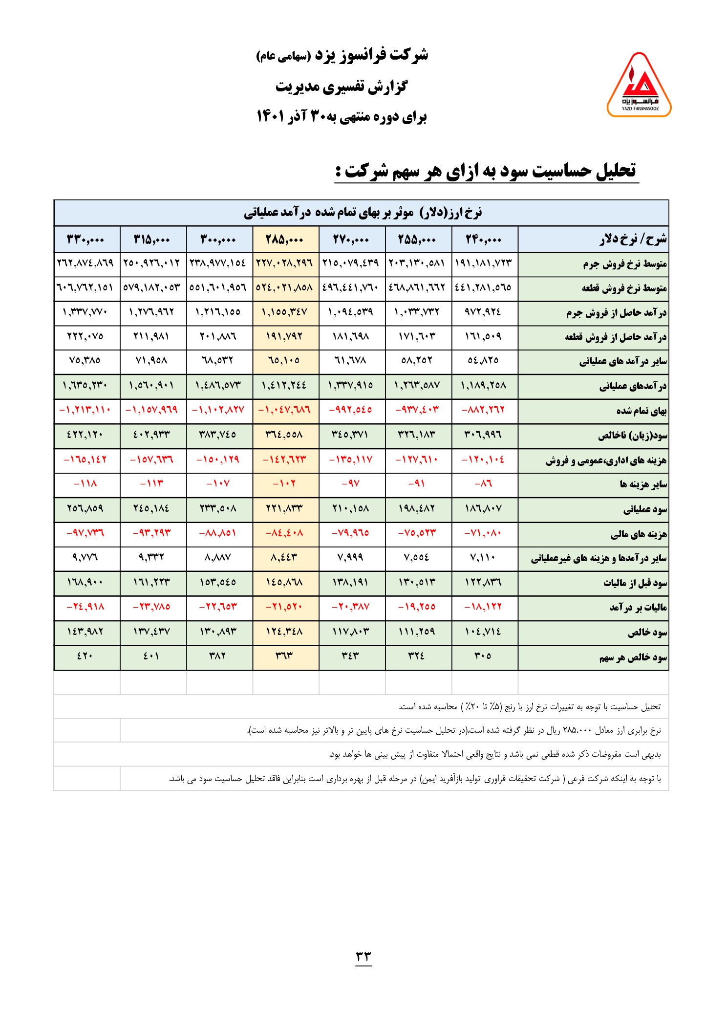 تحلیل بنیادی