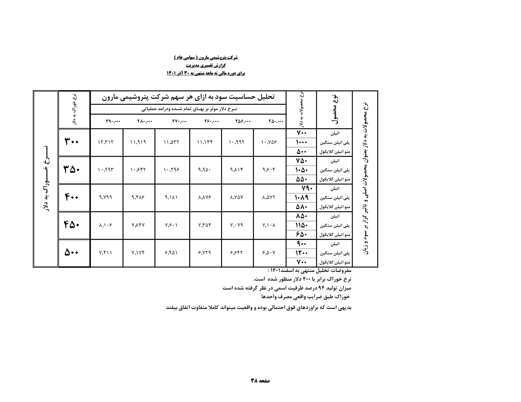 تحلیل بنیادی