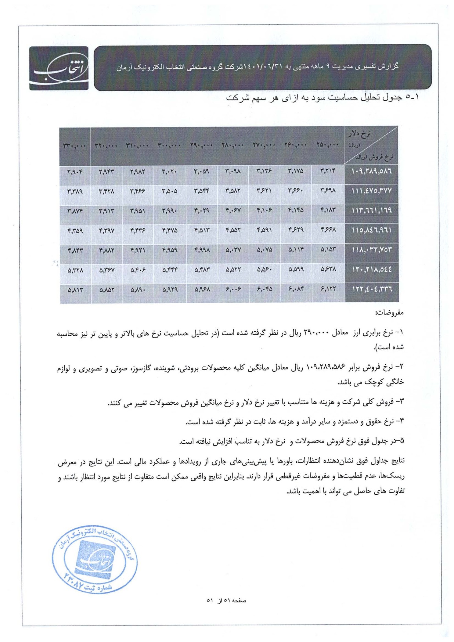 تحلیل بنیادی