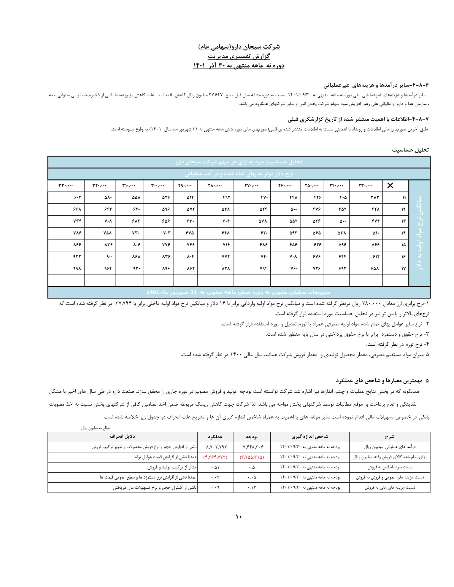تحلیل بنیادی