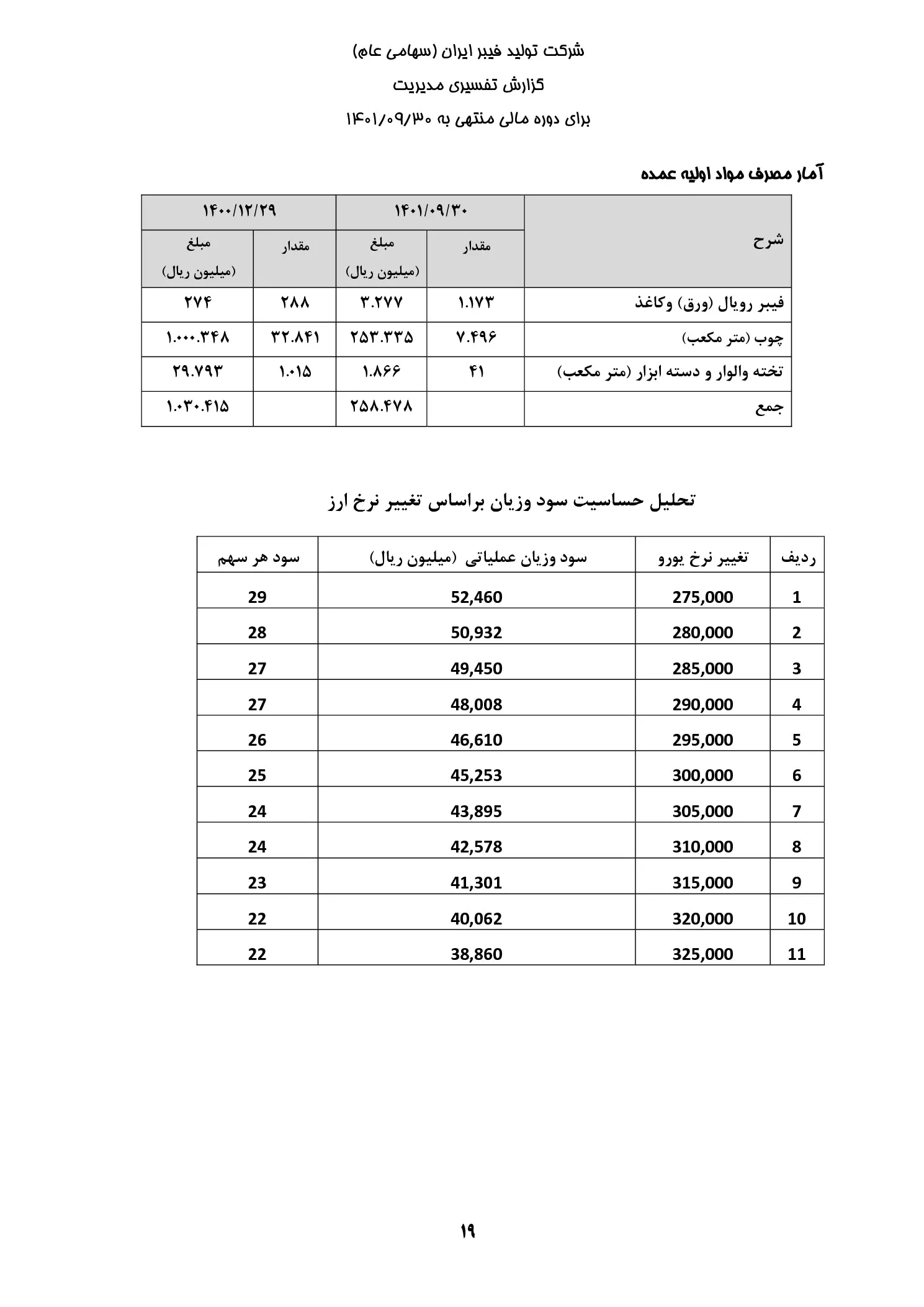 تحلیل بنیادی