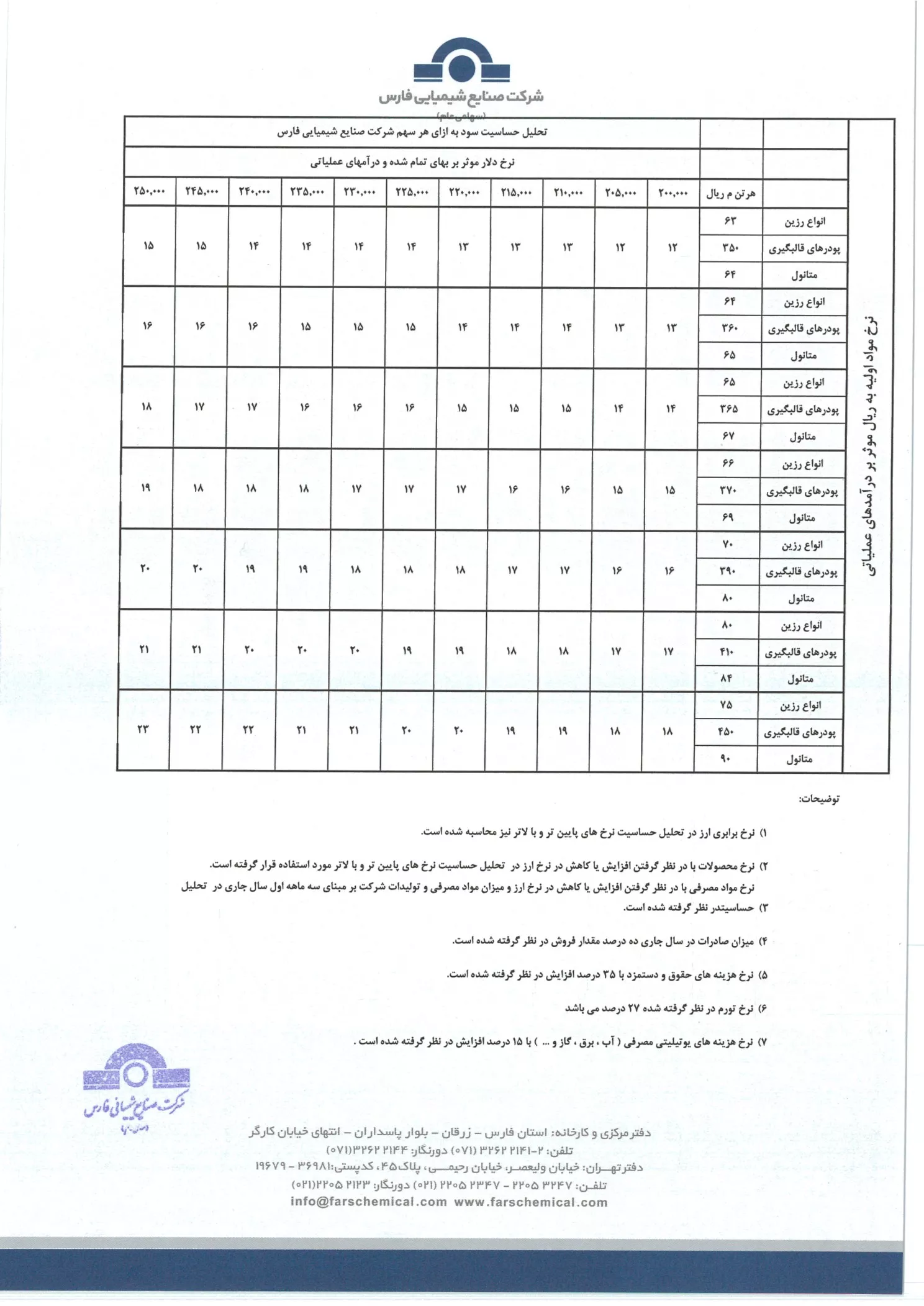 تحلیل بنیادی