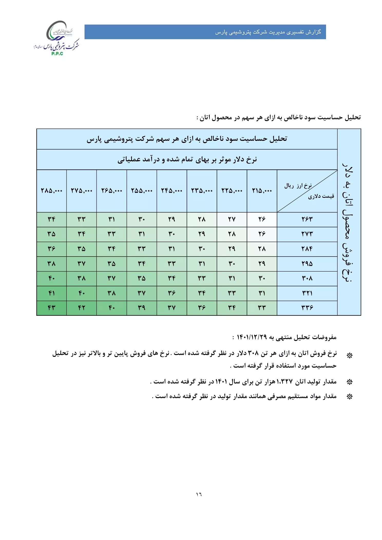 تحلیل بنیادی