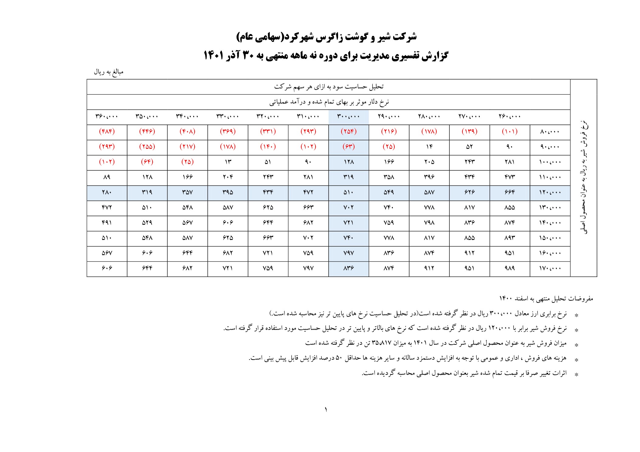 تحلیل بنیادی