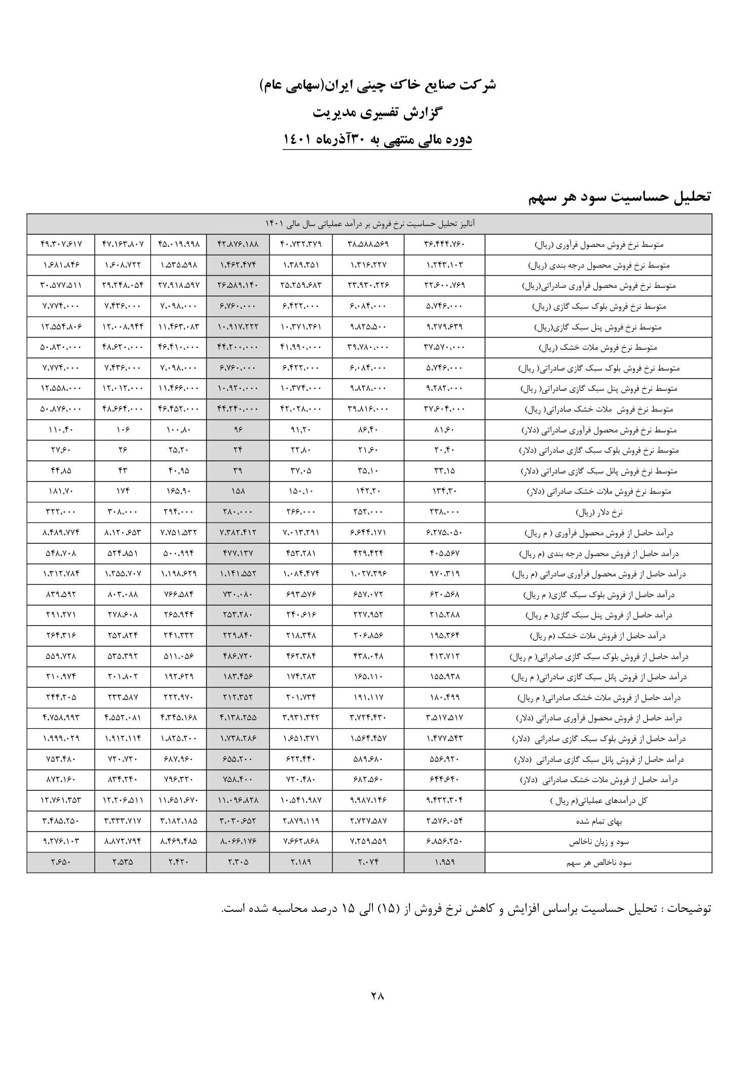 تحلیل بنیادی