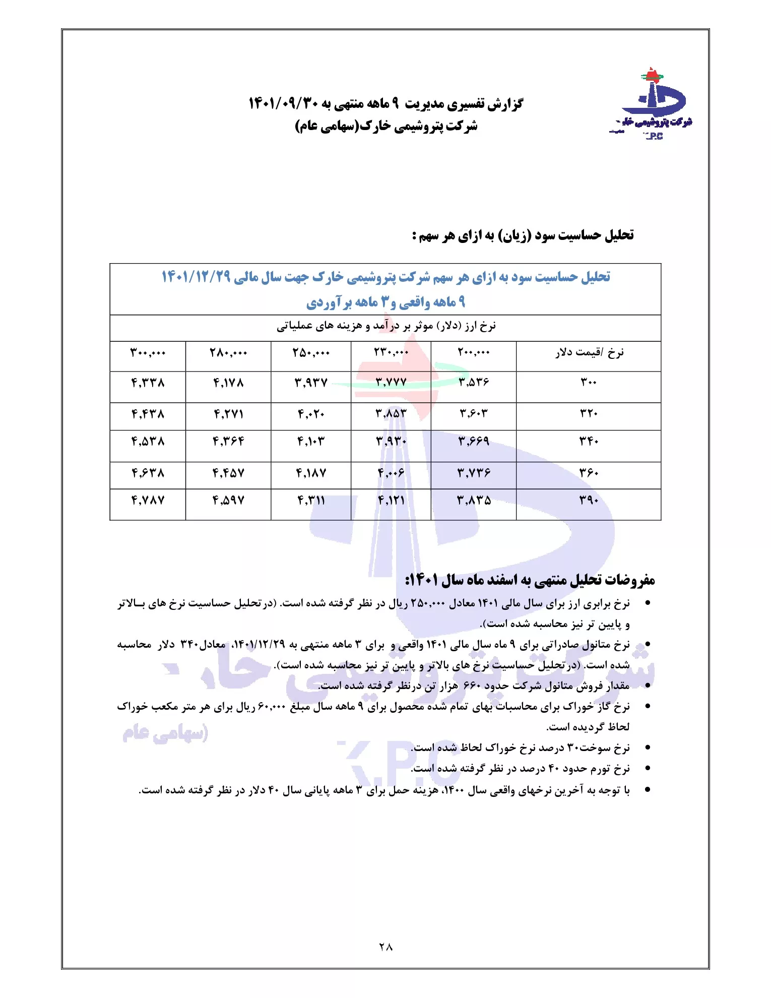 تحلیل بنیادی