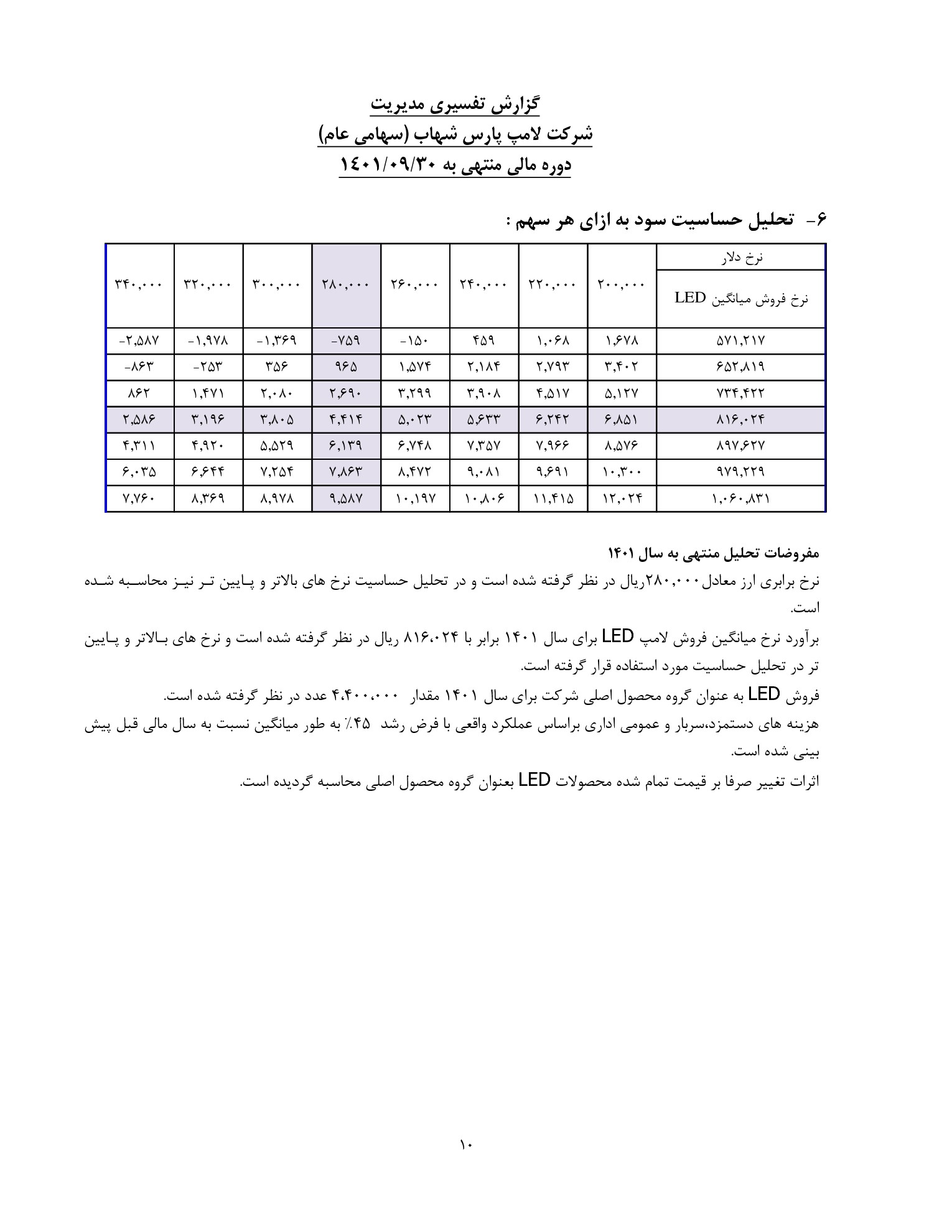 تحلیل بنیادی
