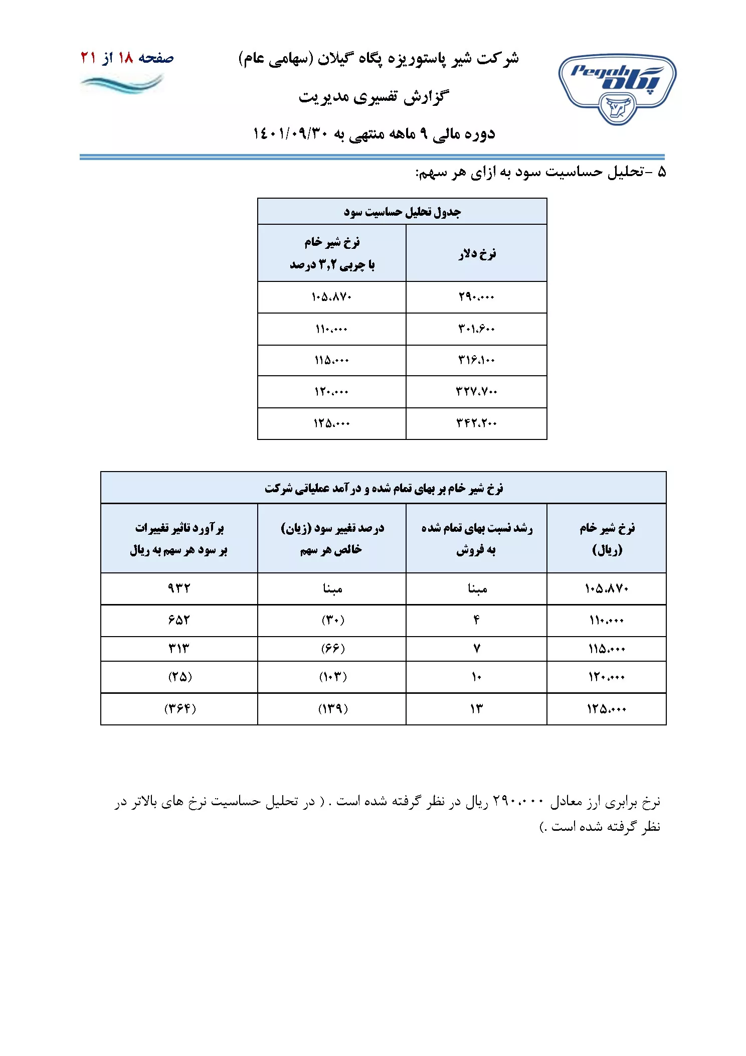 تحلیل بنیادی