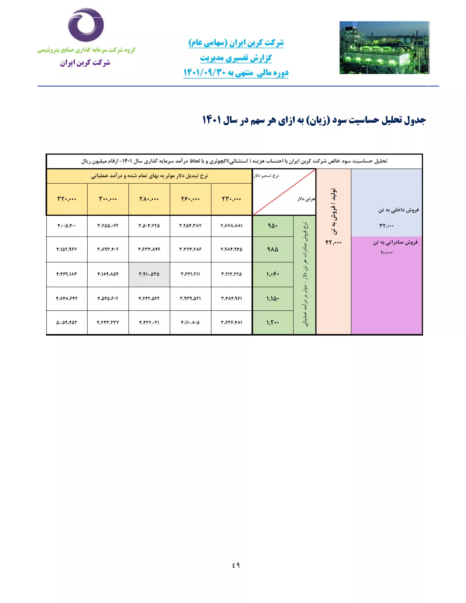 تحلیل بنیادی