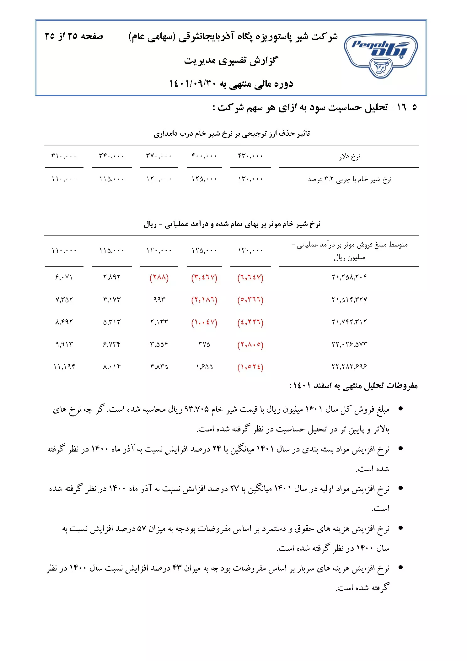 تحلیل بنیادی