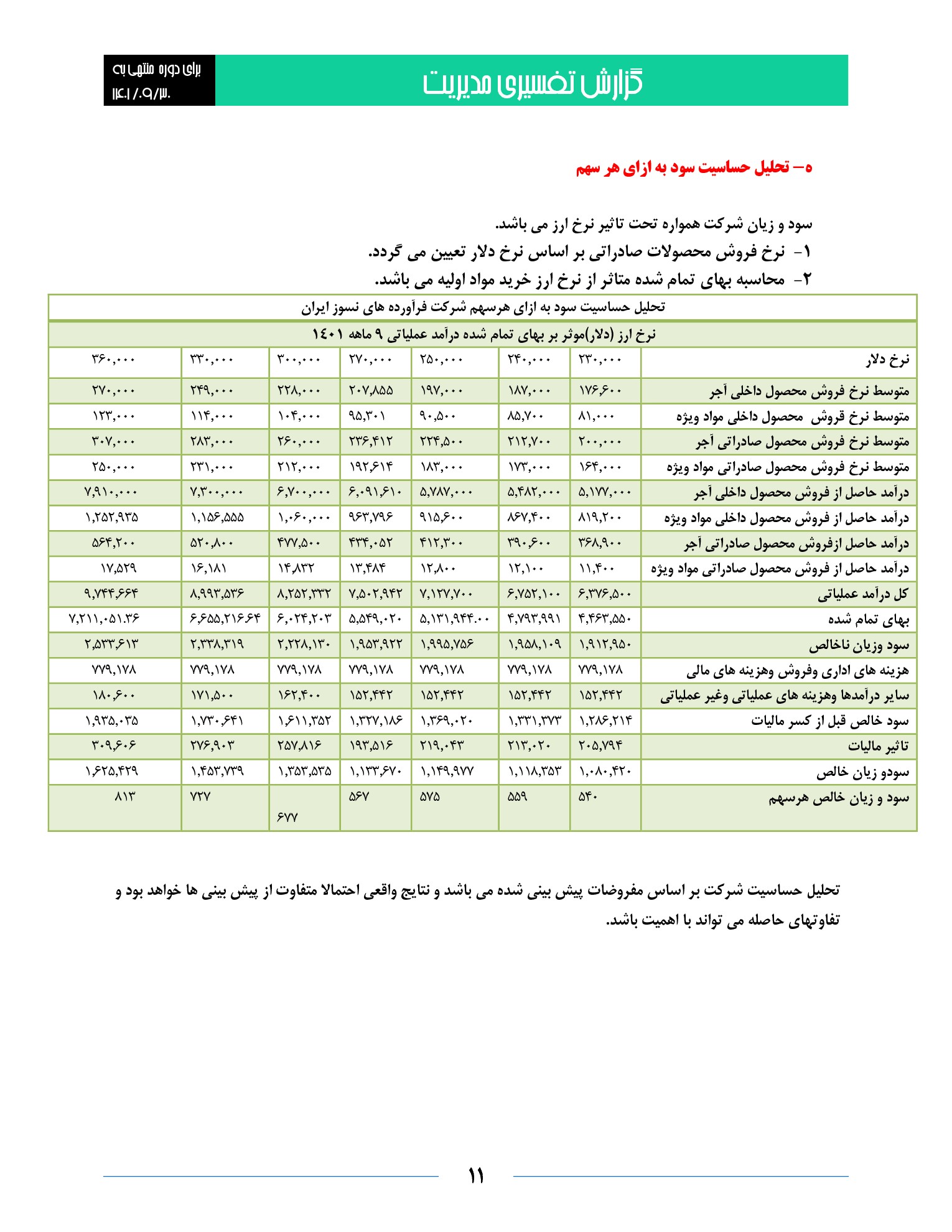 تحلیل بنیادی