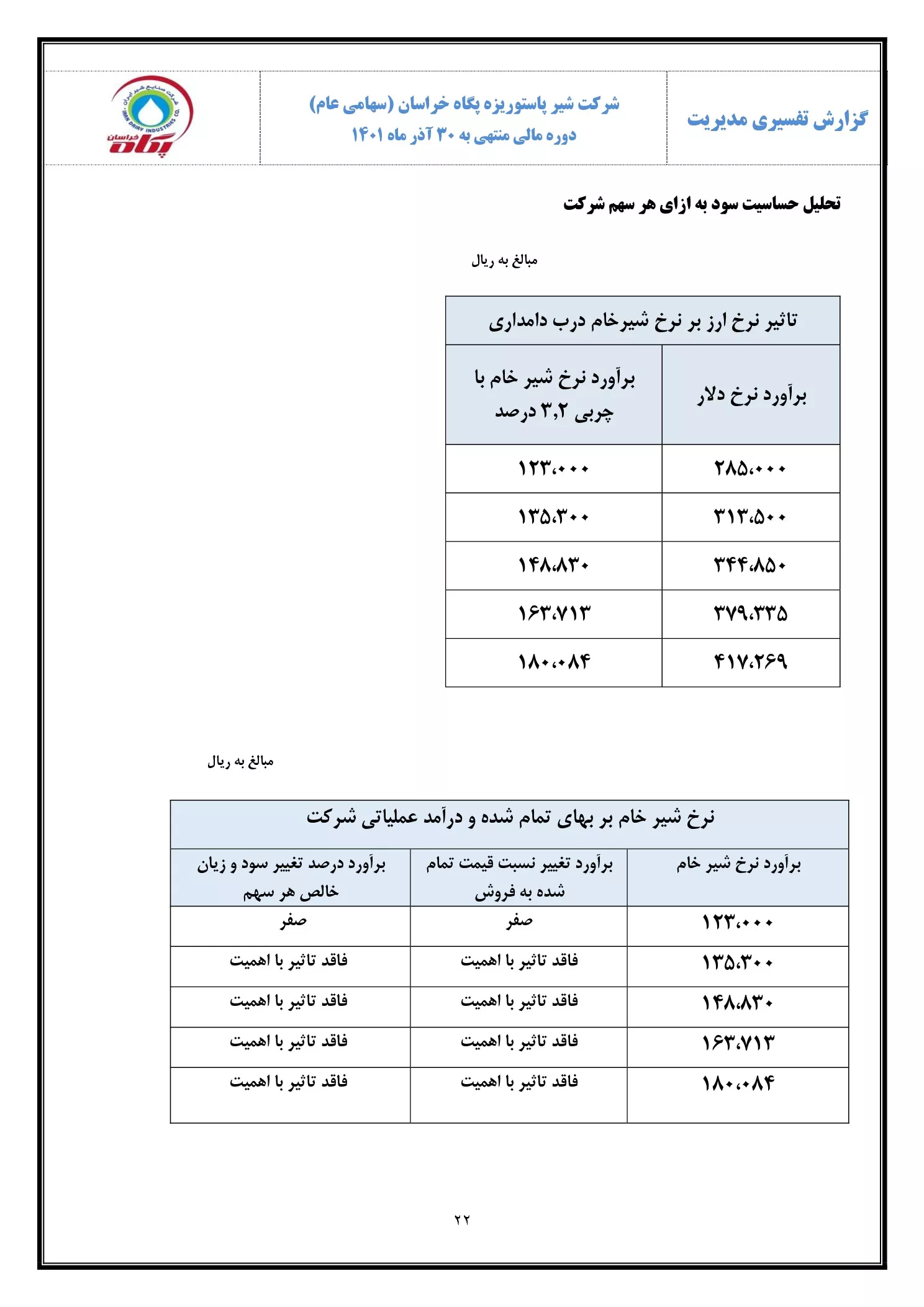 تحلیل بنیادی