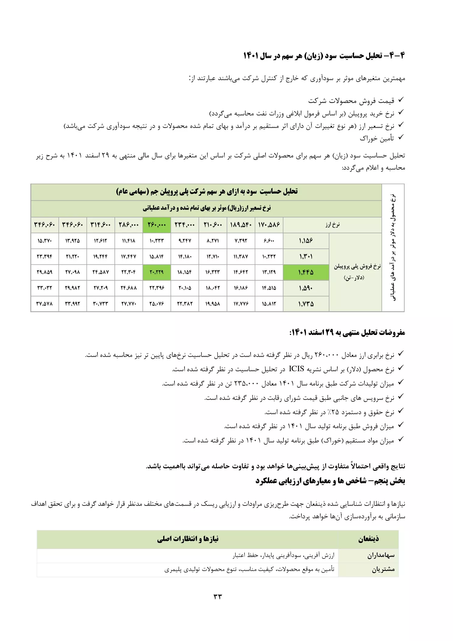 تحلیل بنیادی