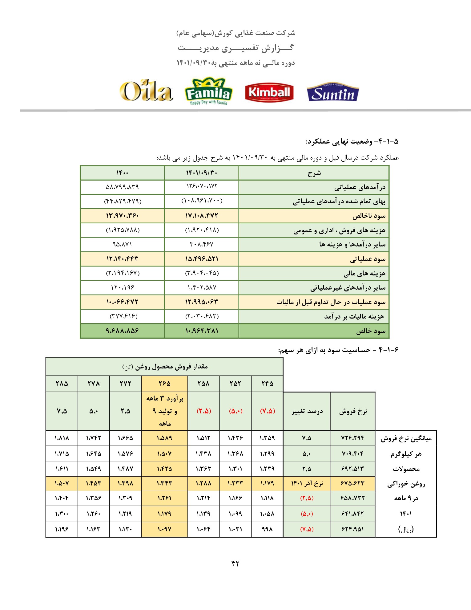 تحلیل بنیادی