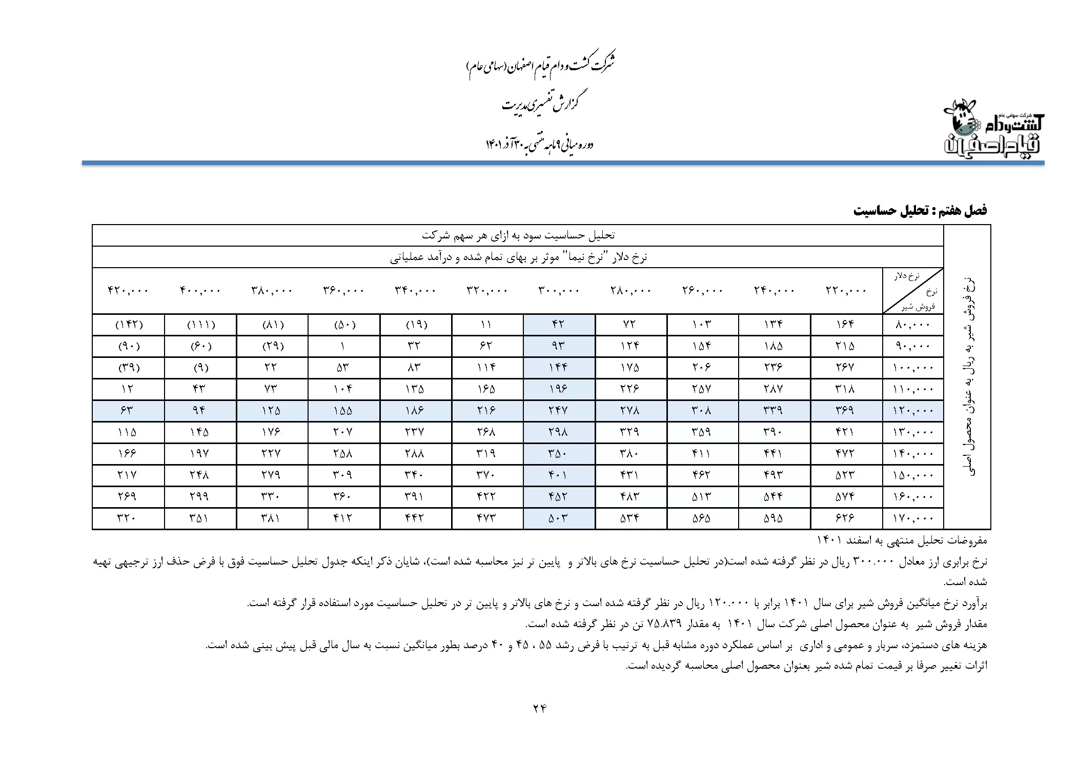 تحلیل بنیادی