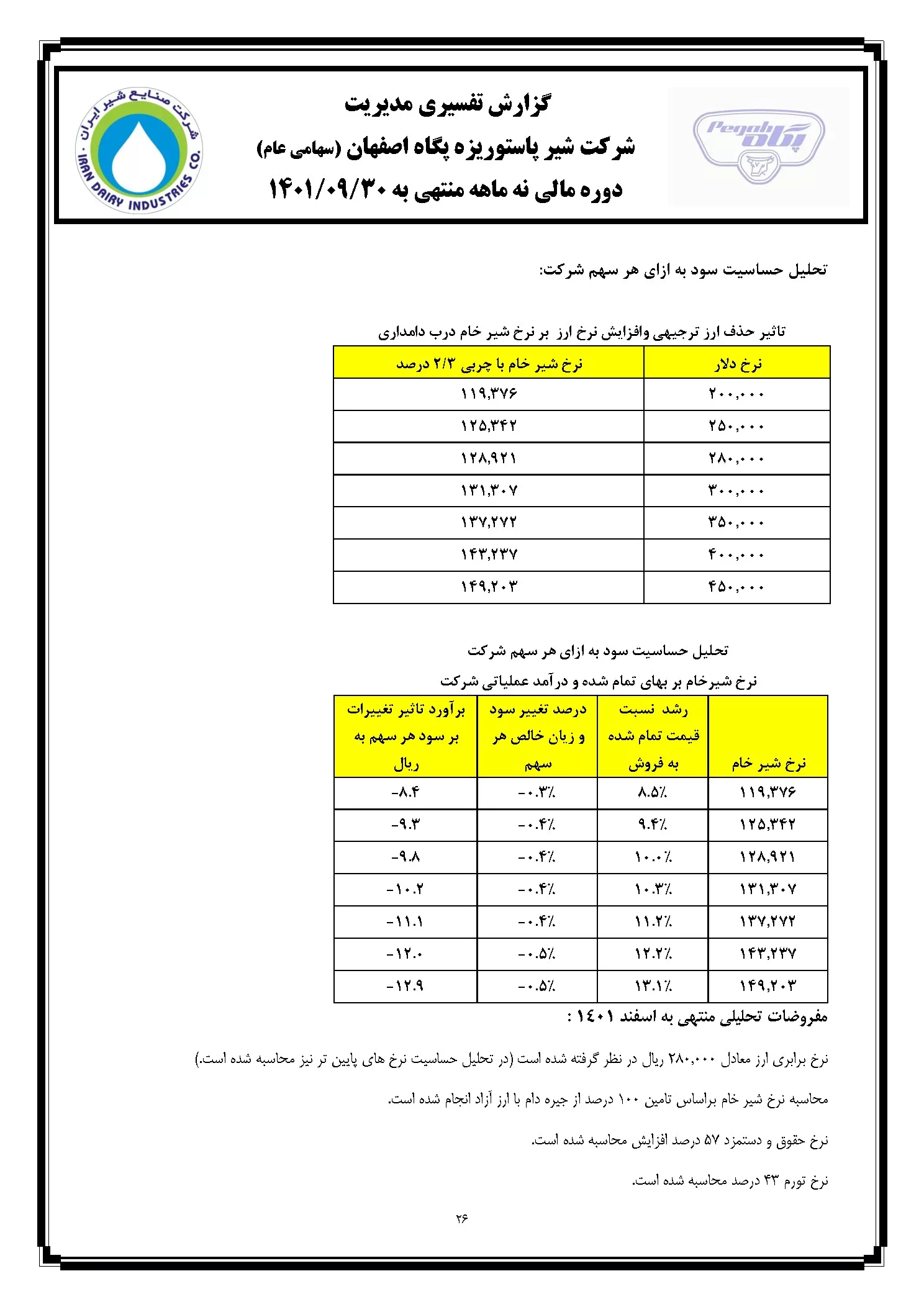 تحلیل بنیادی