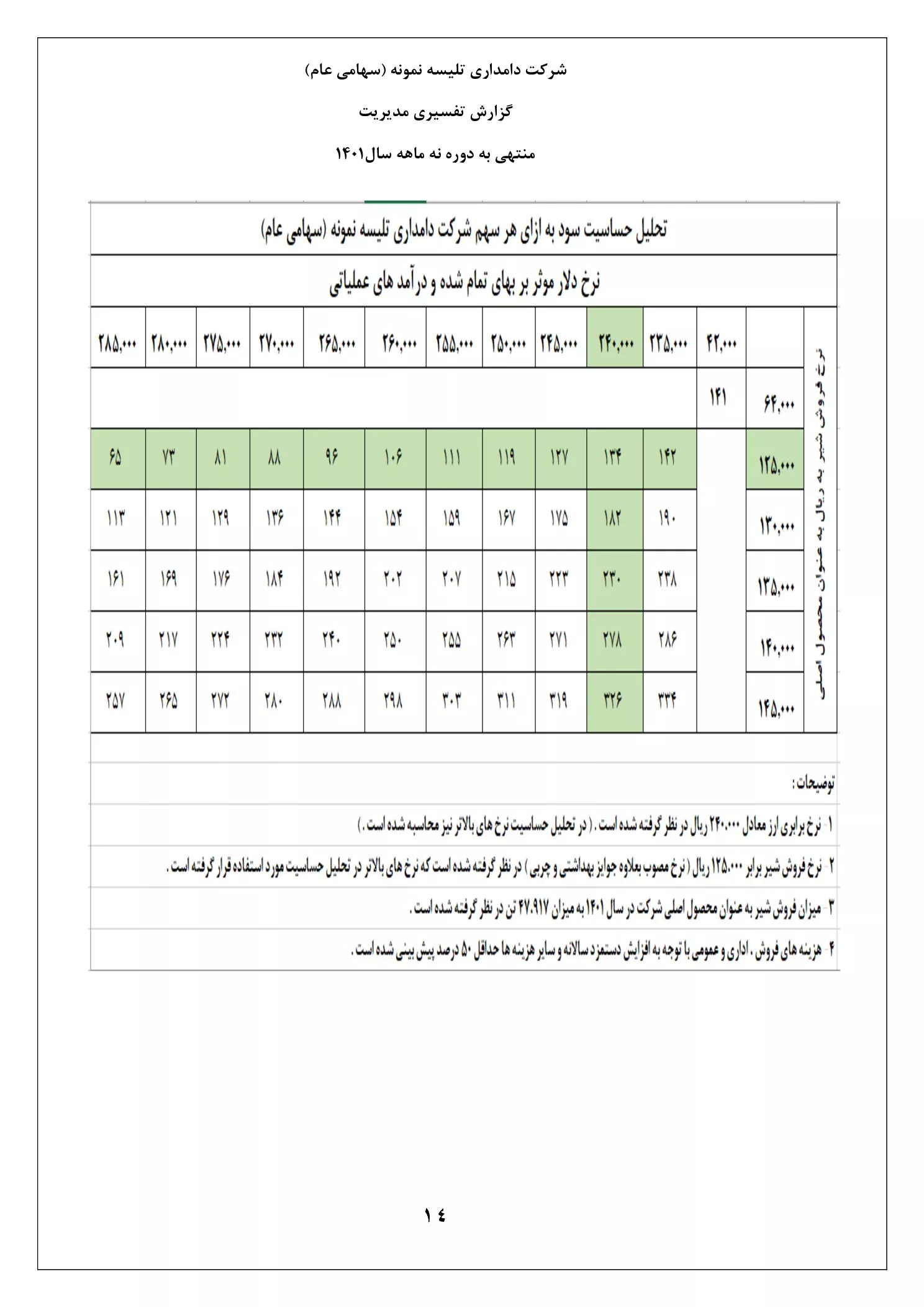 تحلیل بنیادی