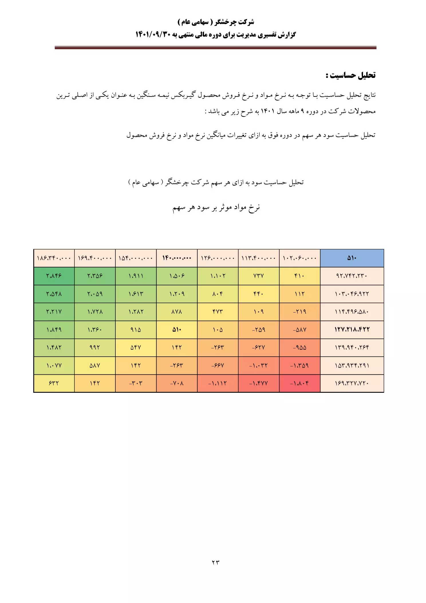 تحلیل بنیادی