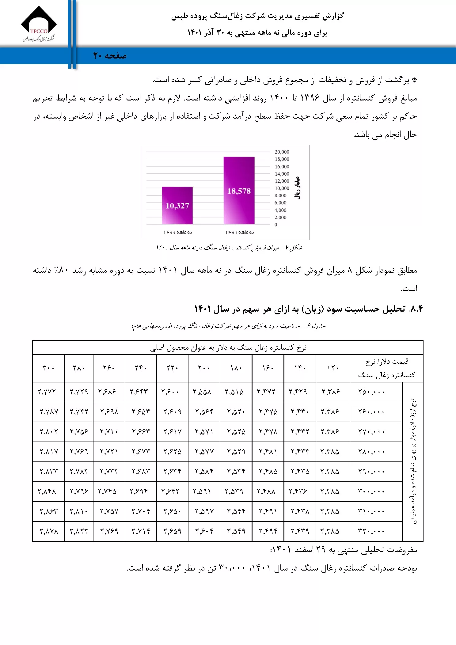 تحلیل بنیادی