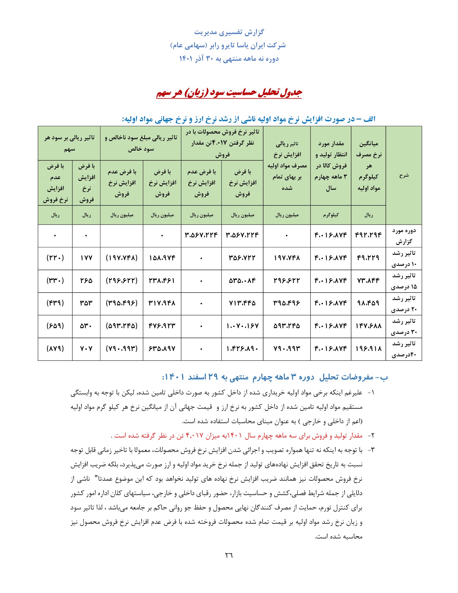تحلیل بنیادی