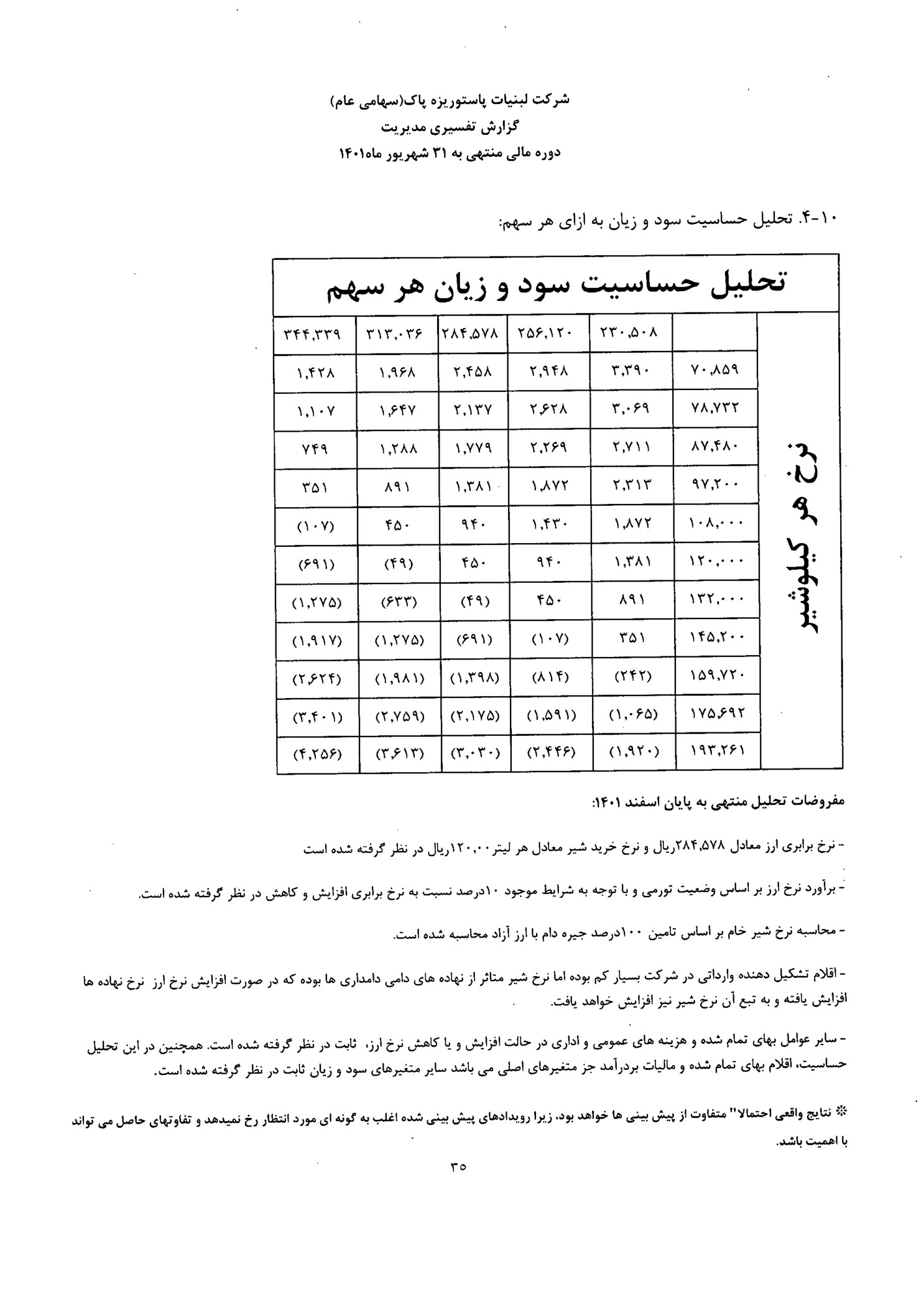 تحلیل بنیادی